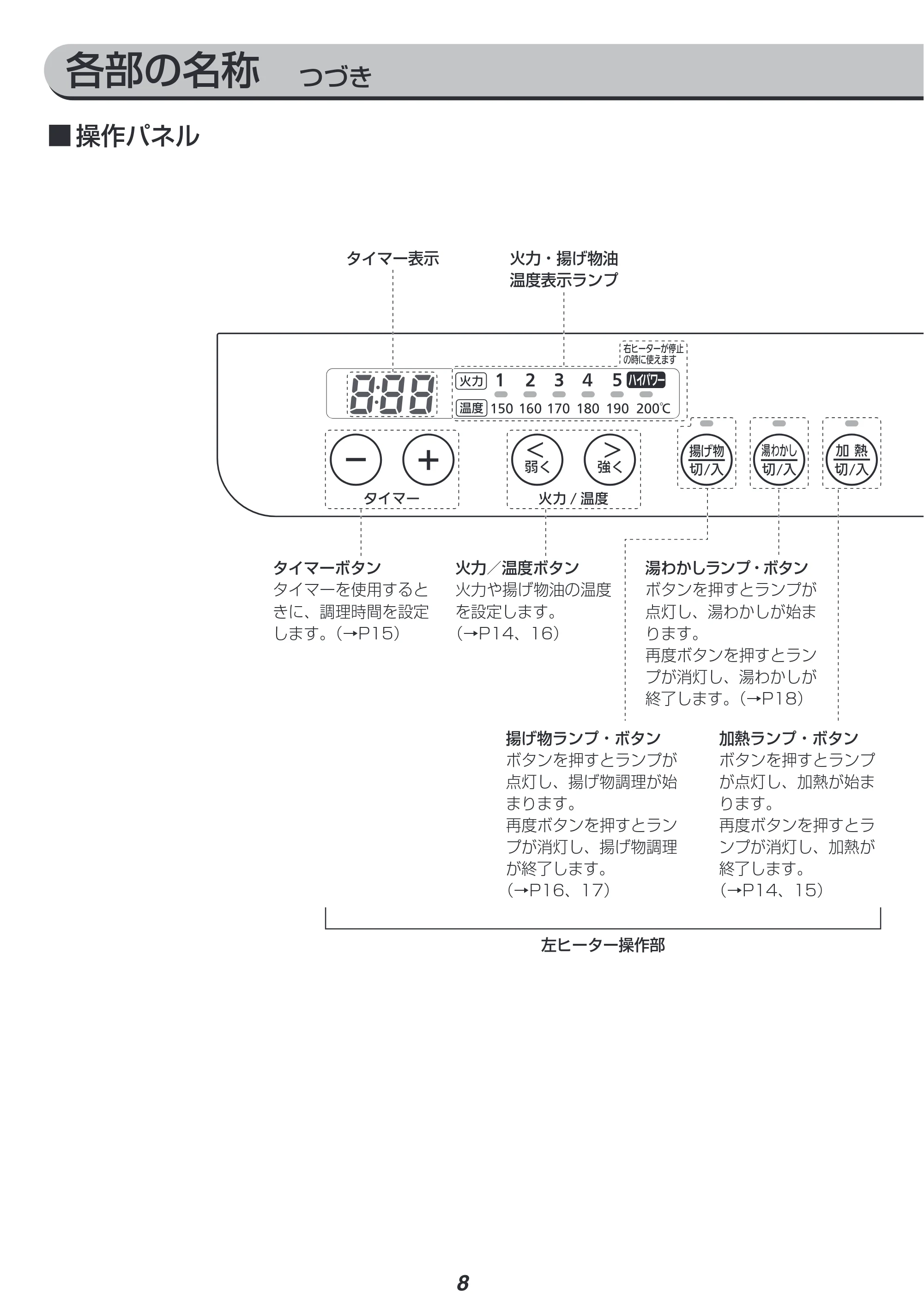 アイリスオーヤマ IHK-WKT23 取扱説明書 — 原本ページ — 8ページ