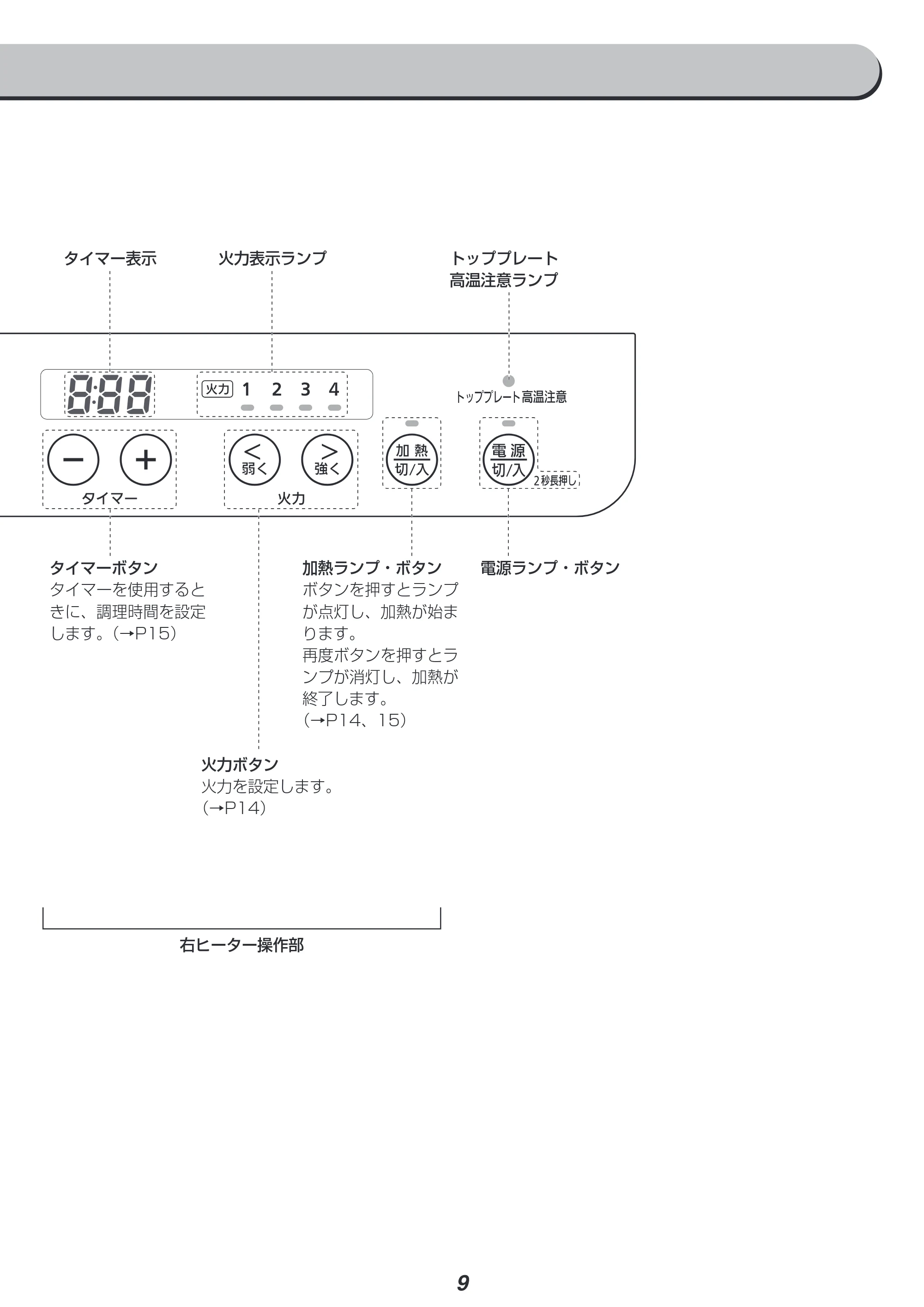 アイリスオーヤマ IHK-WKT23 取扱説明書 — 原本ページ — 9ページ