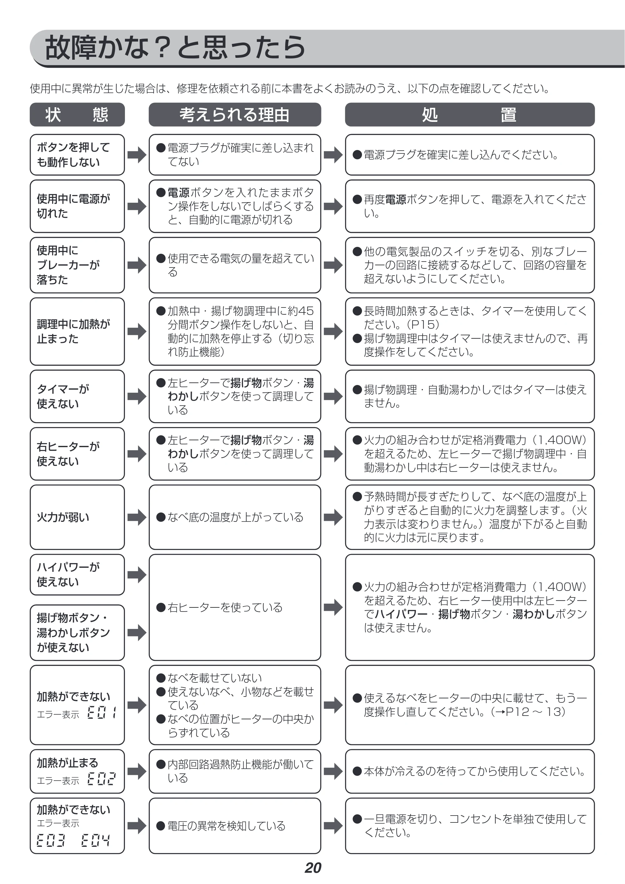 アイリスオーヤマ IHK-WKT23 取扱説明書 — 原本ページ — 20ページ