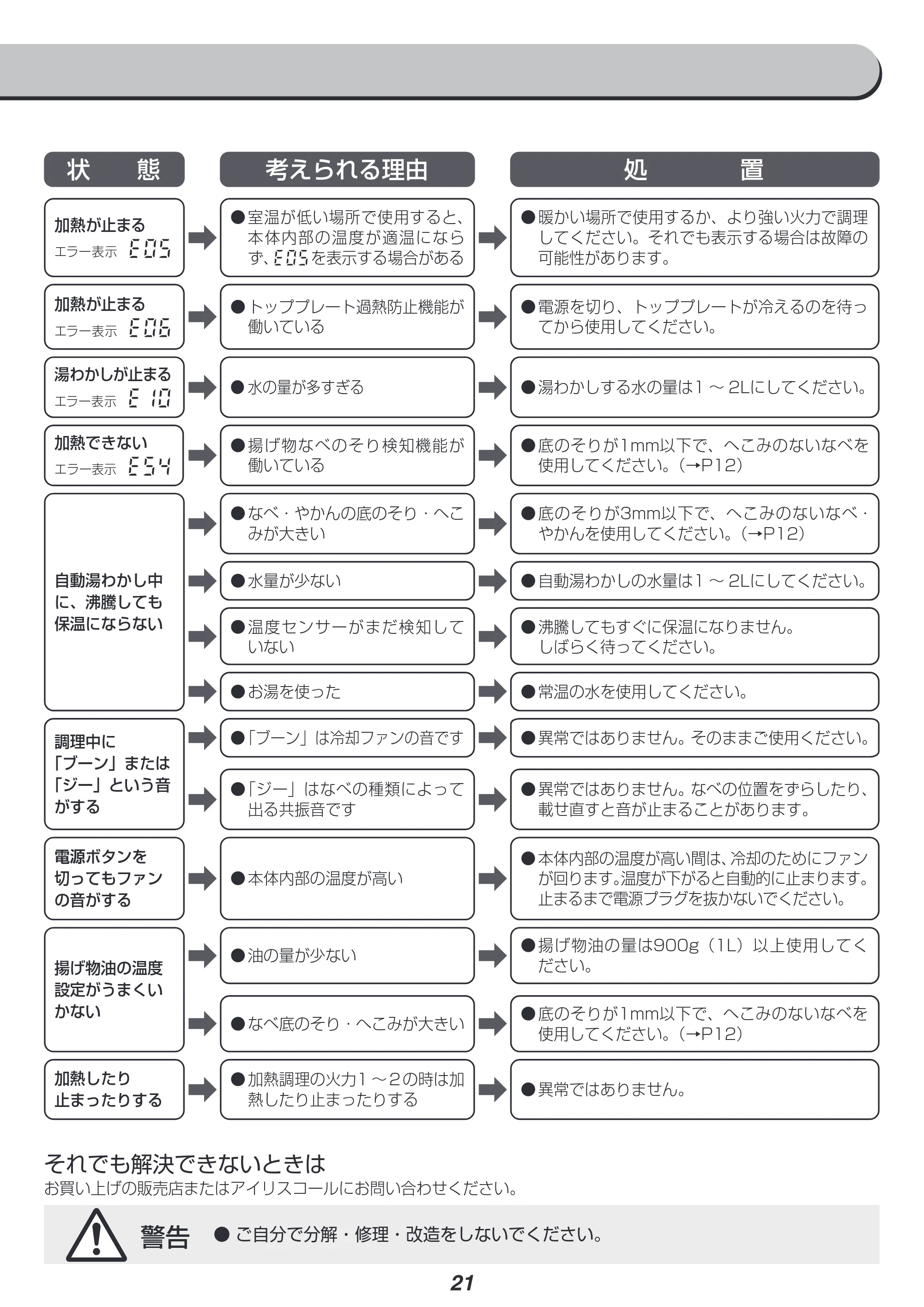 アイリスオーヤマ IHK-WKT23 取扱説明書 — 原本ページ — 21ページ