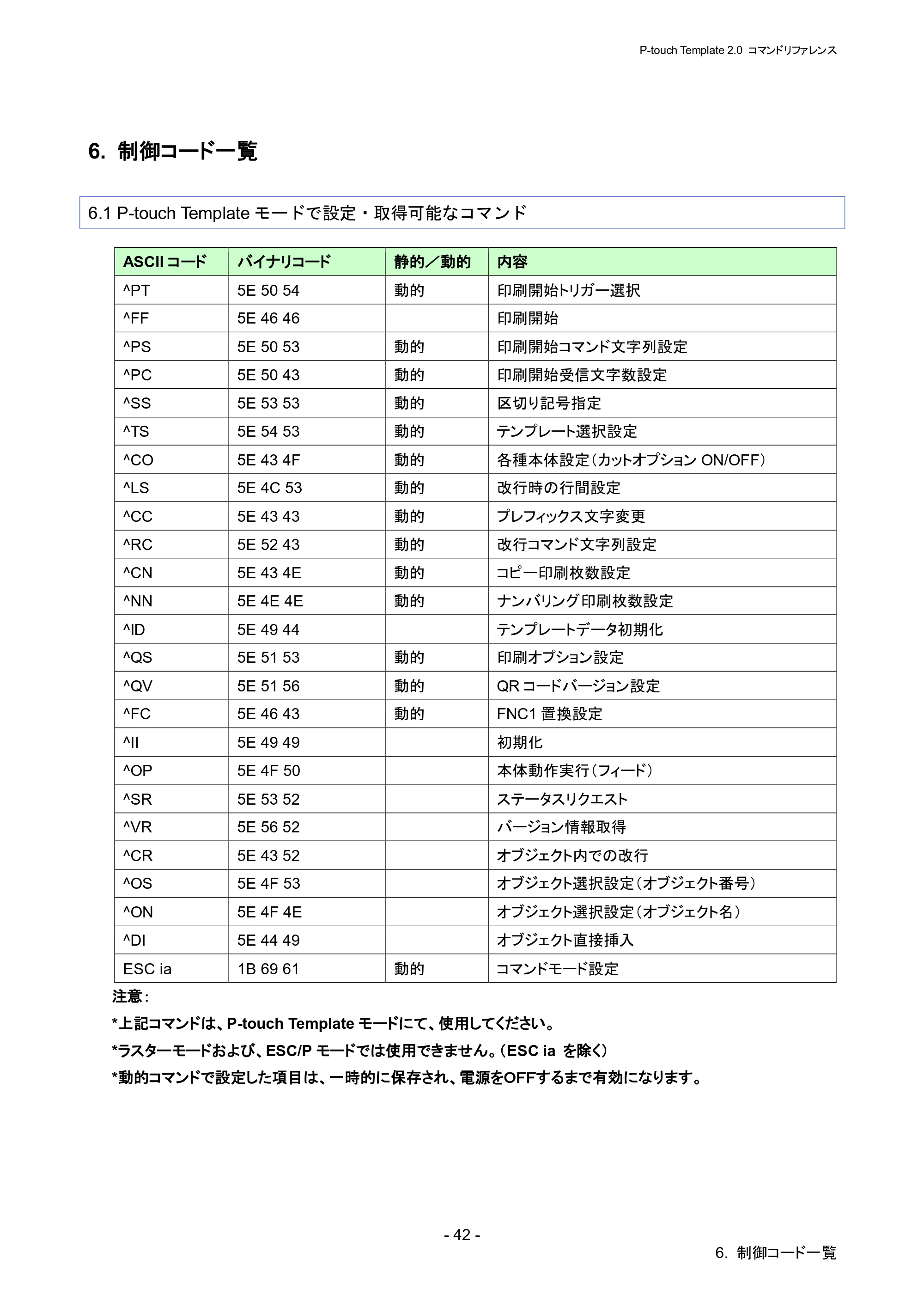 ブラザー RJ-4030 / RJ-4030Ai / RJ-4040 P-touch テンプレートマニュアル / コマンドリファレンス — 6. 制御コード一覧 — 原本ページ — 48ページ