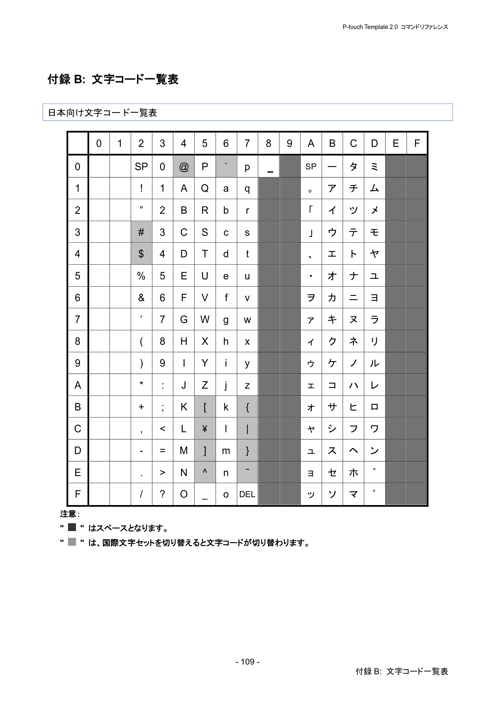 ブラザー RJ-4030 / RJ-4030Ai / RJ-4040 P-touch テンプレートマニュアル / コマンドリファレンス — 付録B: 文字コード一覧表 — 原本ページ — 115ページ