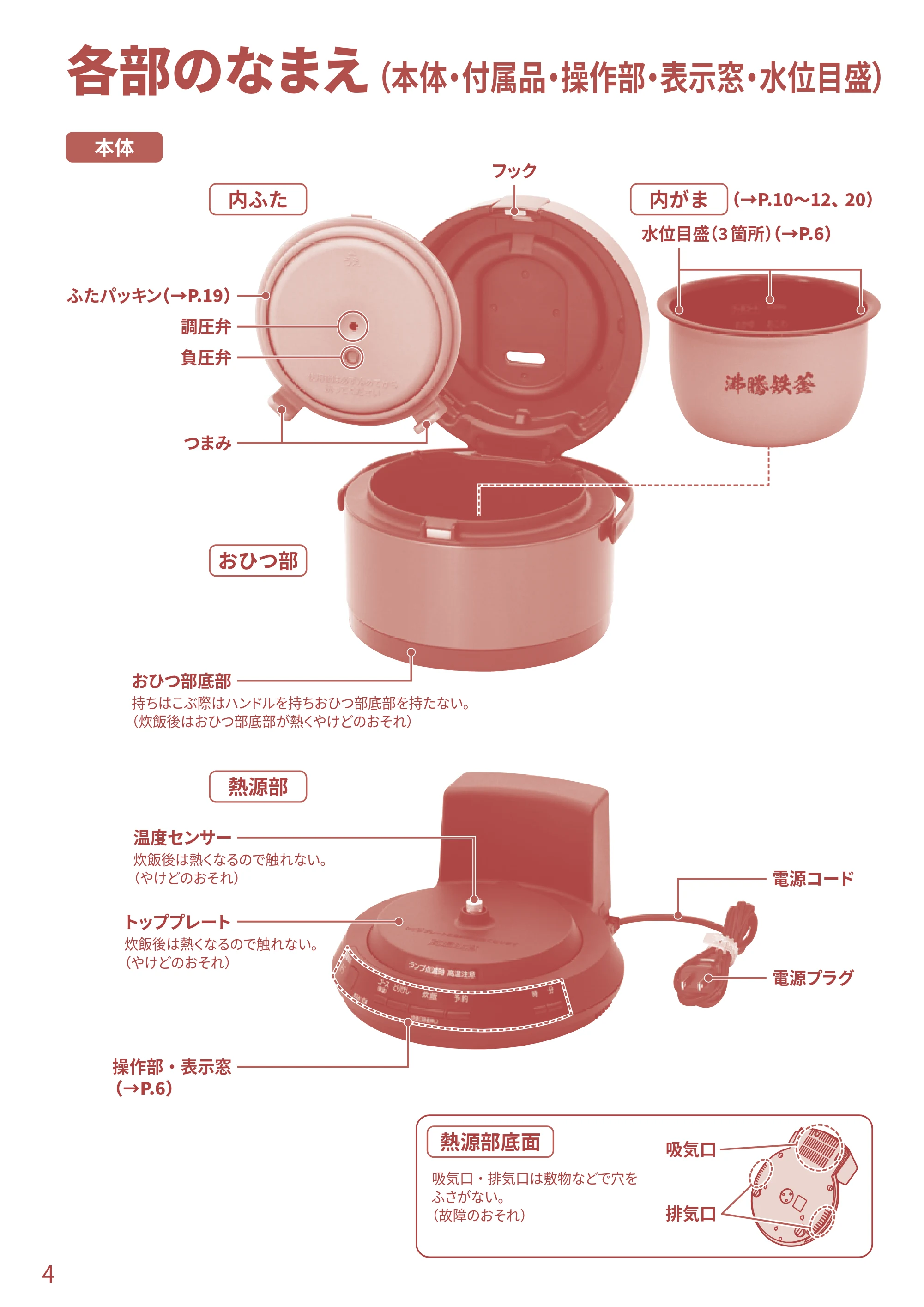日立 RZ-TS204M 取扱説明書 — ご使用の前に — 原本ページ — 4ページ