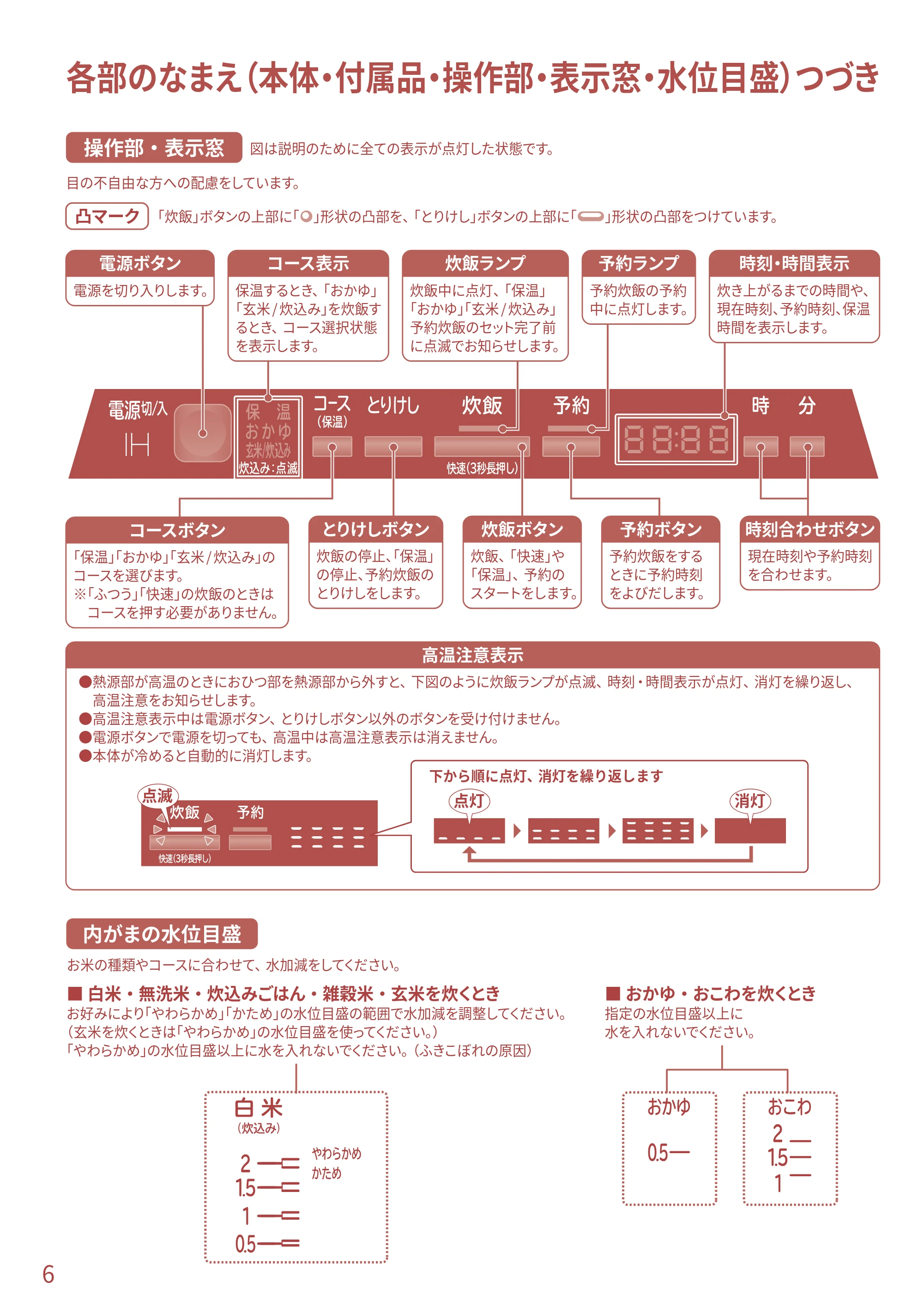 日立 RZ-TS204M 取扱説明書 — 各部のなまえ（本体・付属品・操作部・表示窓・水位目盛）つづき — 原本ページ — 6ページ