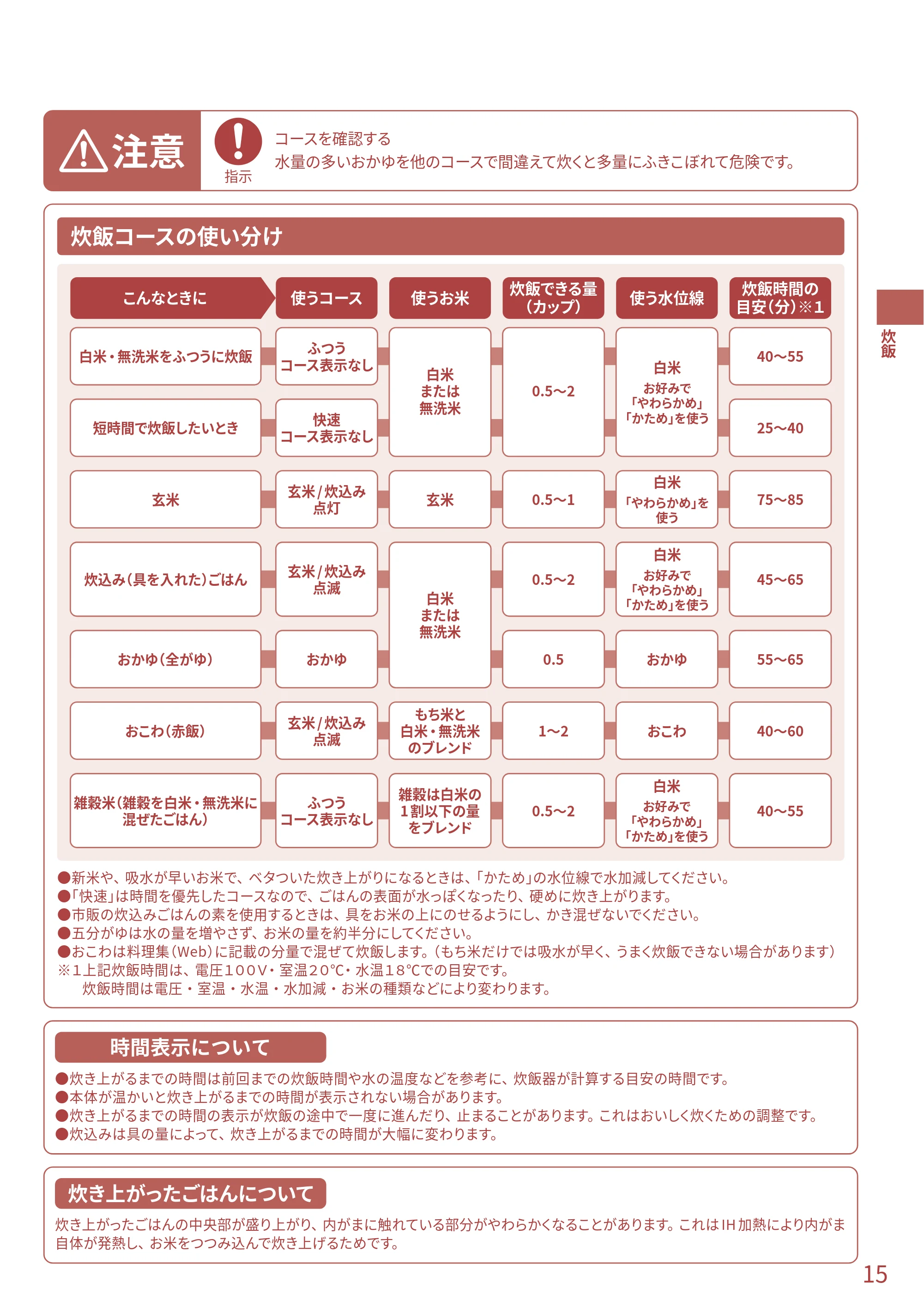 日立 RZ-TS204M 取扱説明書 — 炊飯コースの使い分け — 原本ページ — 15ページ
