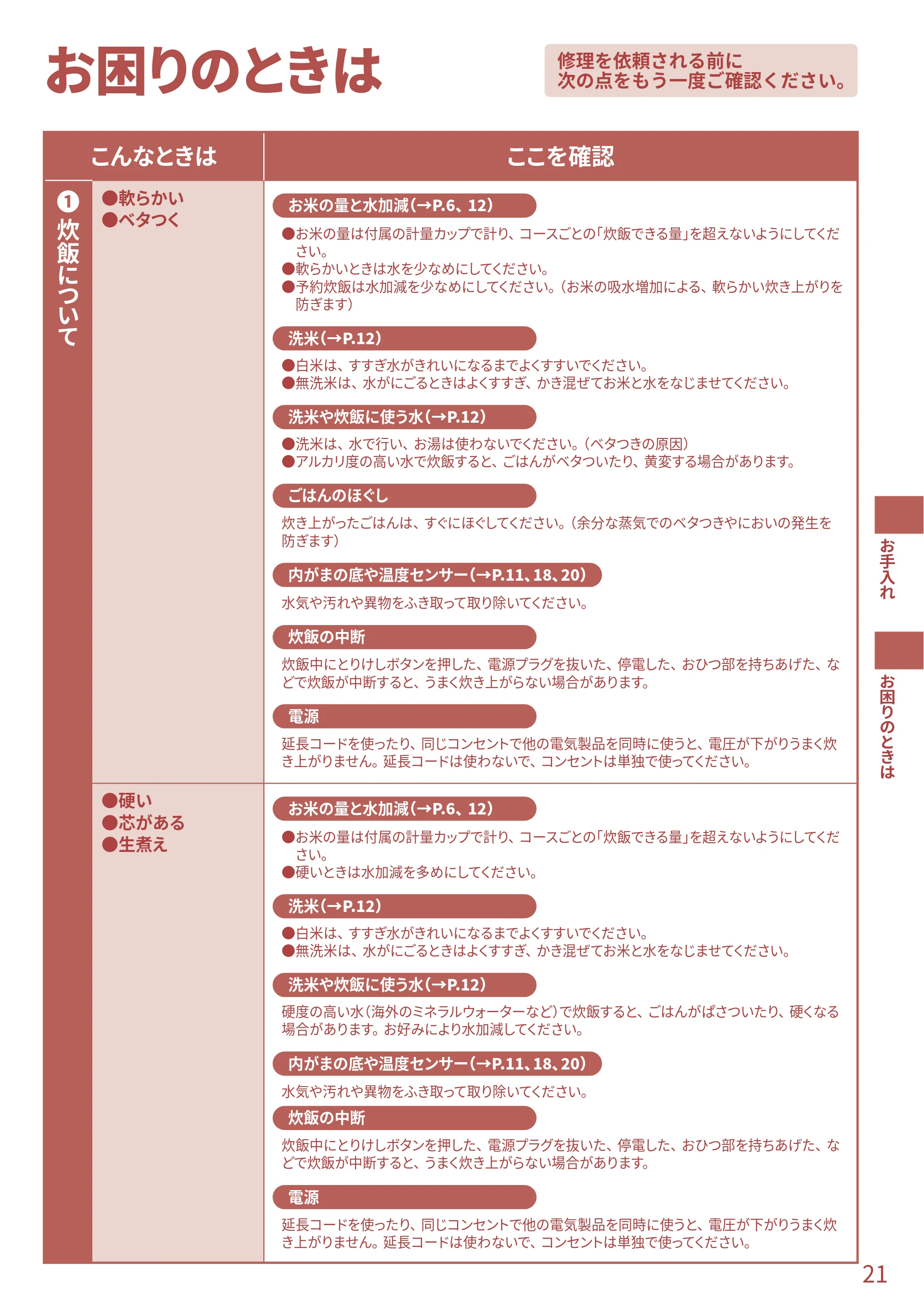 日立 RZ-TS204M 取扱説明書 — お困りのときは — 原本ページ — 21ページ