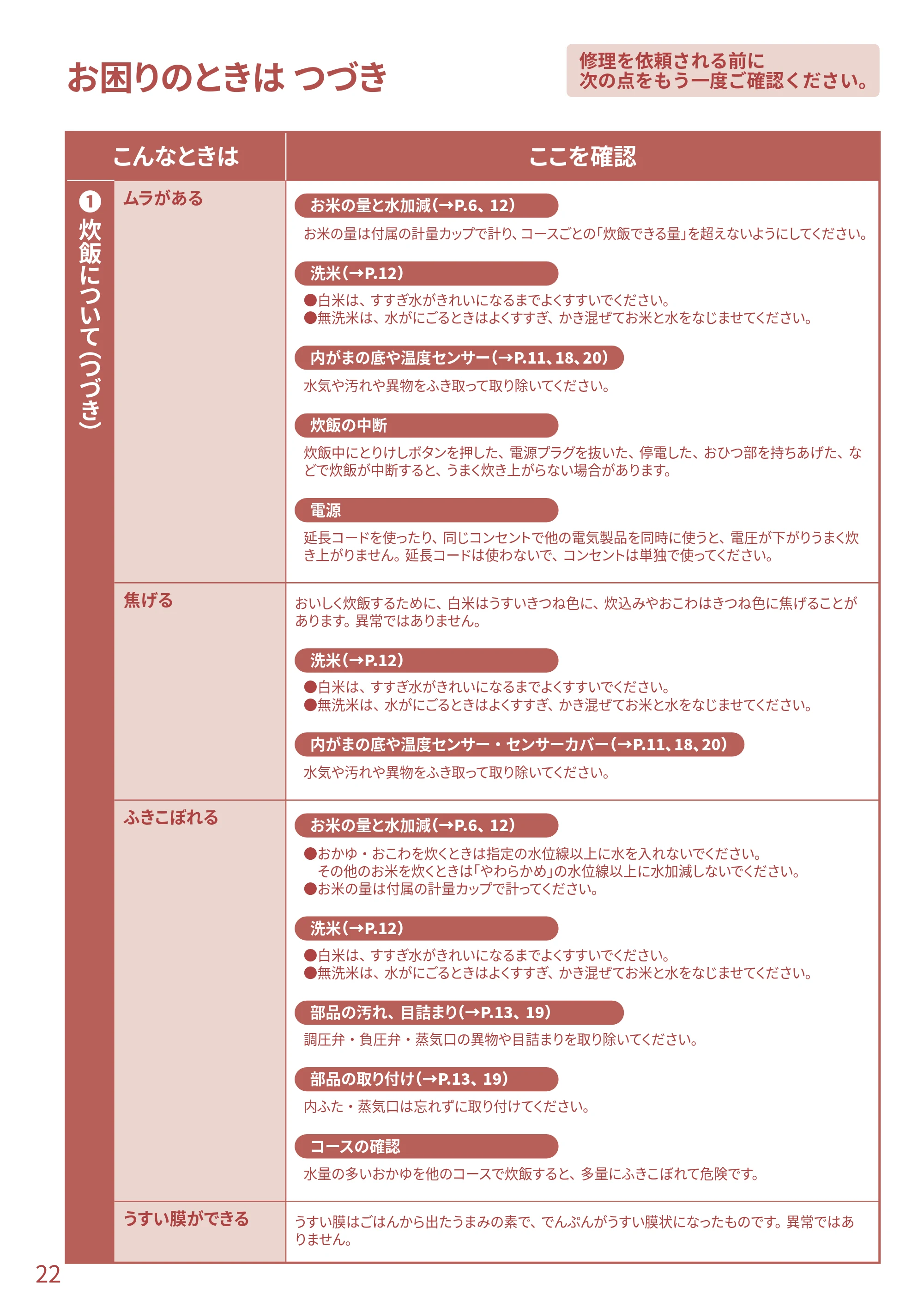 日立 RZ-TS204M 取扱説明書 — 修理を依頼される前に 次の点をもう一度ご確認ください。 お困りのときは つづき — 原本ページ — 22ページ