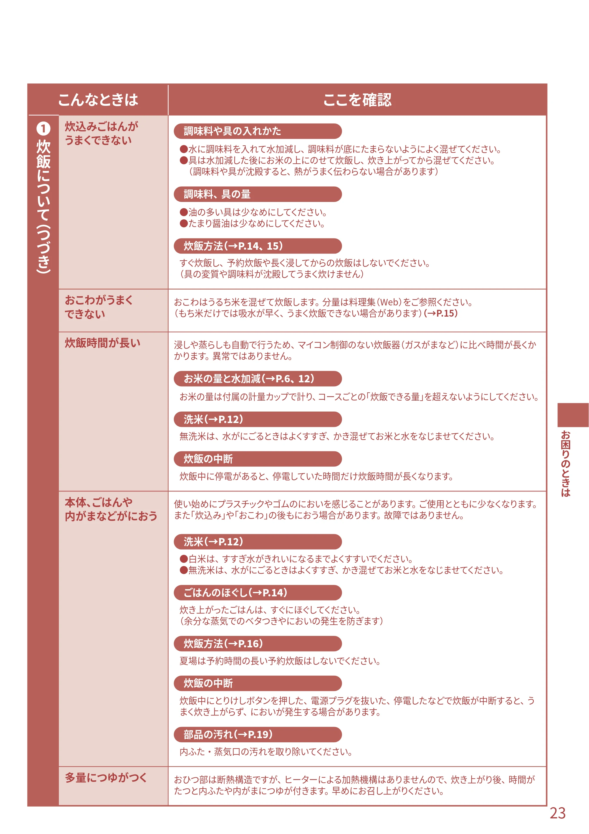 日立 RZ-TS204M 取扱説明書 — ここを確認 こんなときは — 原本ページ — 23ページ