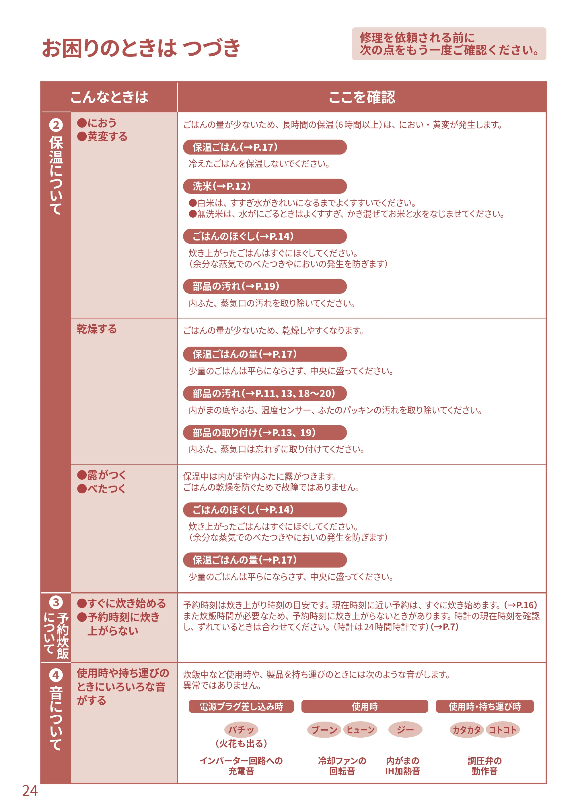 日立 RZ-TS204M 取扱説明書 — 修理を依頼される前に 次の点をもう一度ご確認ください。 お困りのときは つづき — 原本ページ — 24ページ