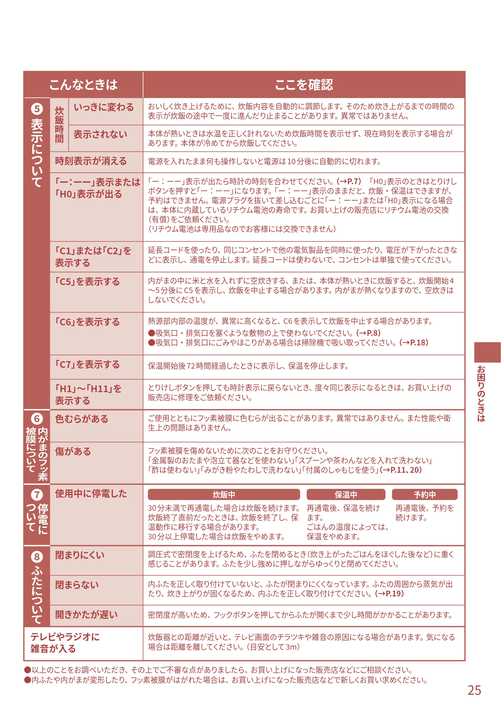 日立 RZ-TS204M 取扱説明書 — 原本ページ — 25ページ