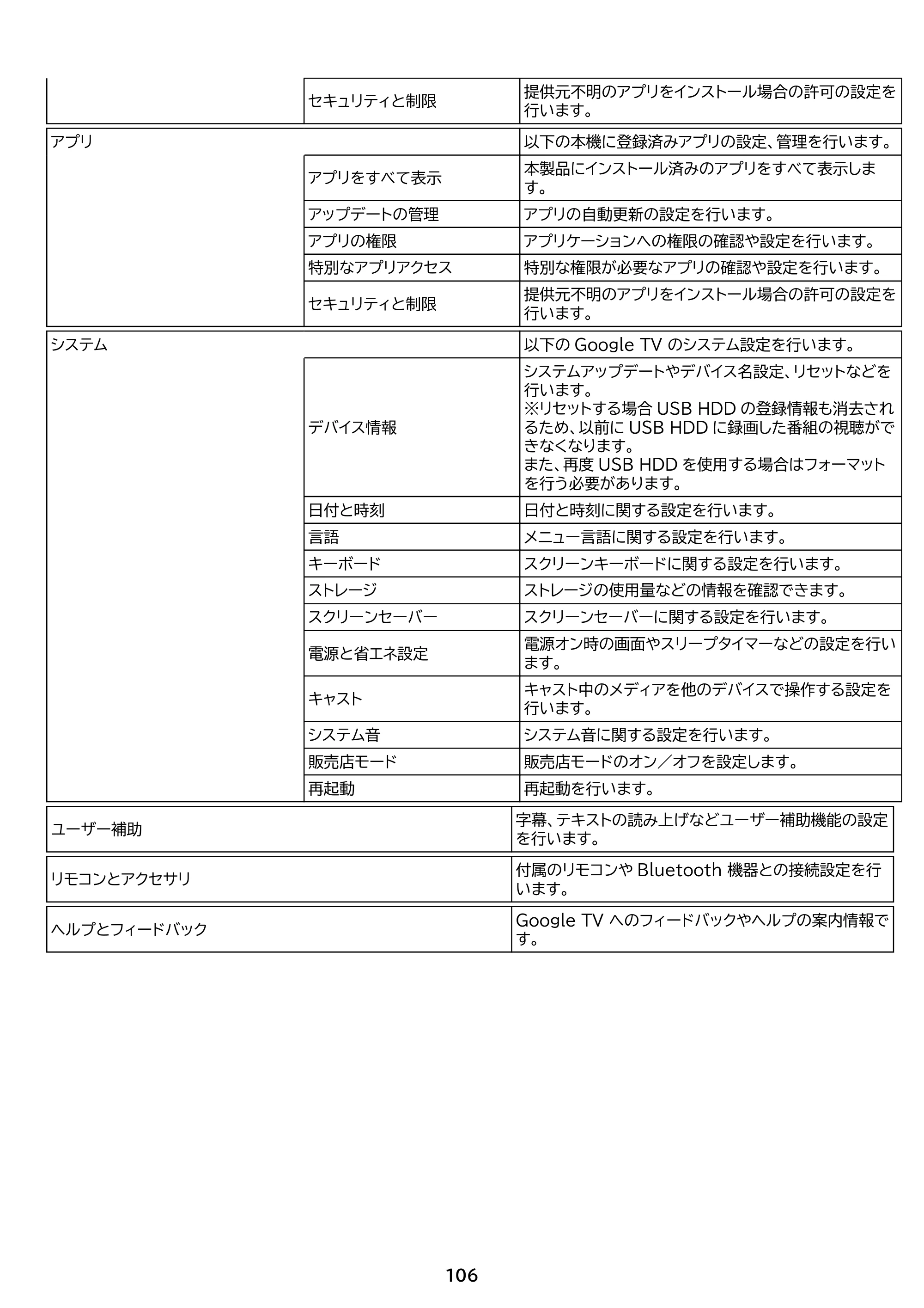 アイリスオーヤマ LT-50UGX-G1 取扱説明書 — 原本ページ — 106ページ