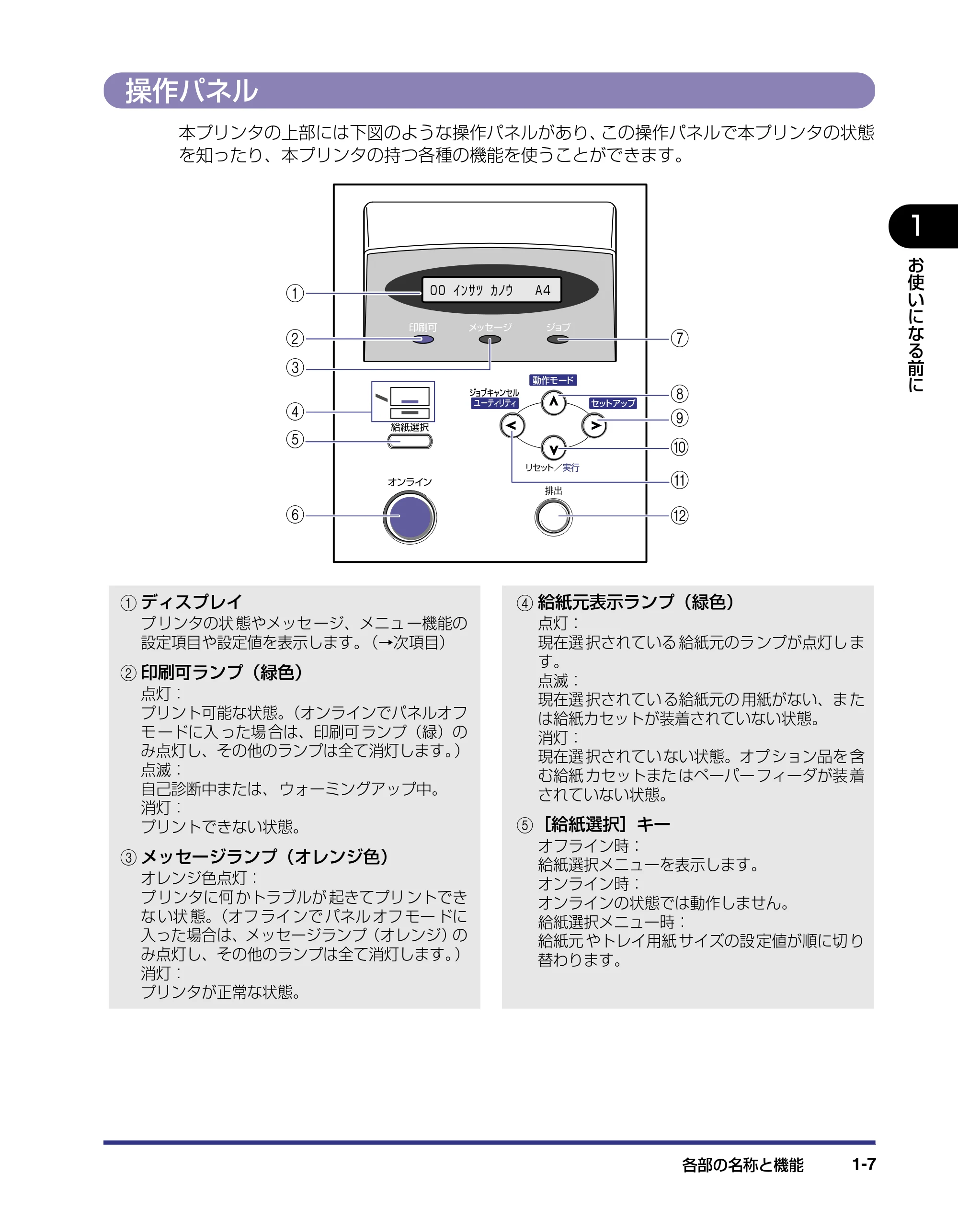 キヤノン LBP-1310 ユーザーズガイド 2006年5月25日更新 （PDF形式／3.71Mバイト） — 操作パネル — 原本ページ — 24ページ