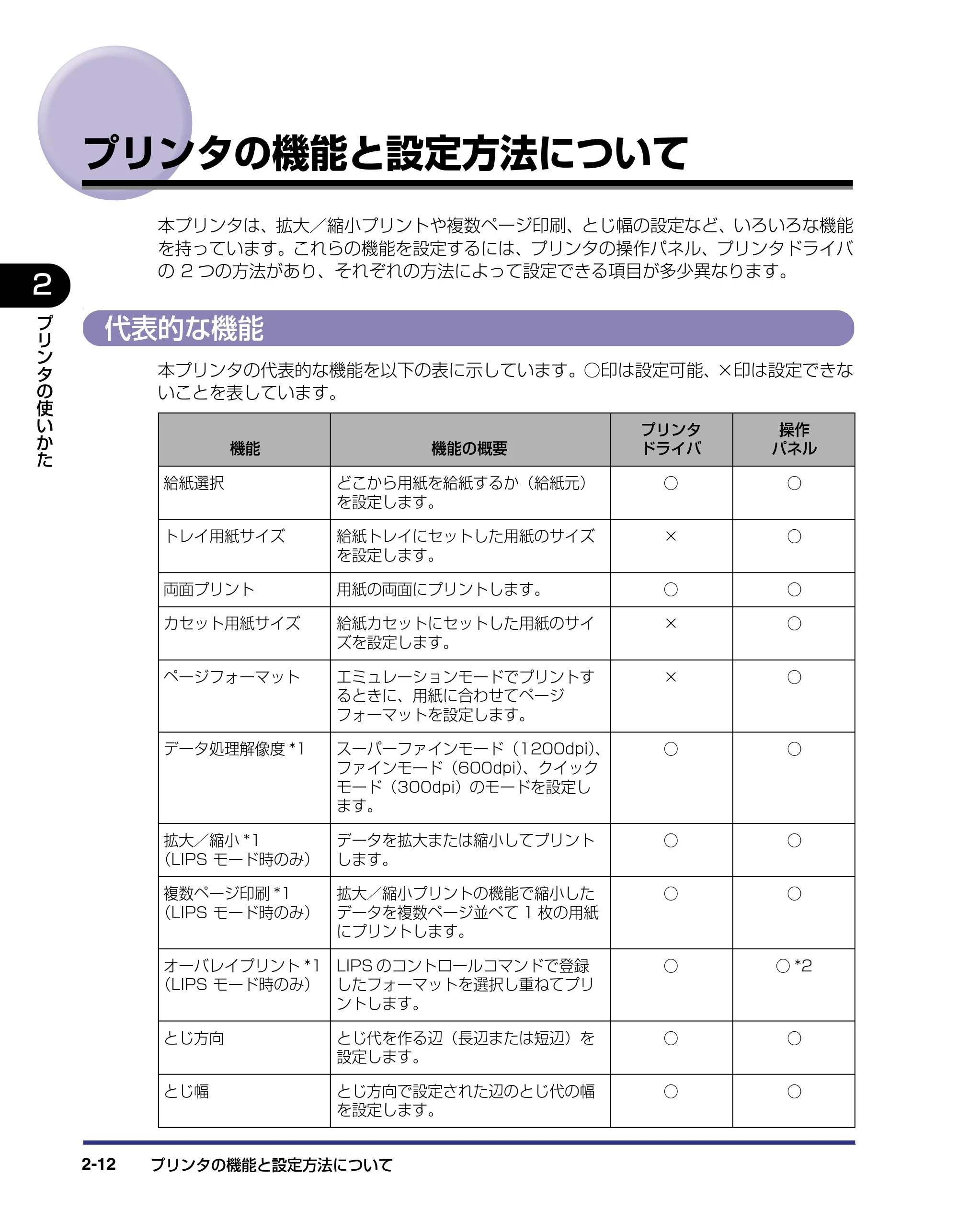 キヤノン LBP-1310 ユーザーズガイド 2006年5月25日更新 （PDF形式／3.71Mバイト） — プリンタの機能と設定方法について — 原本ページ — 38ページ