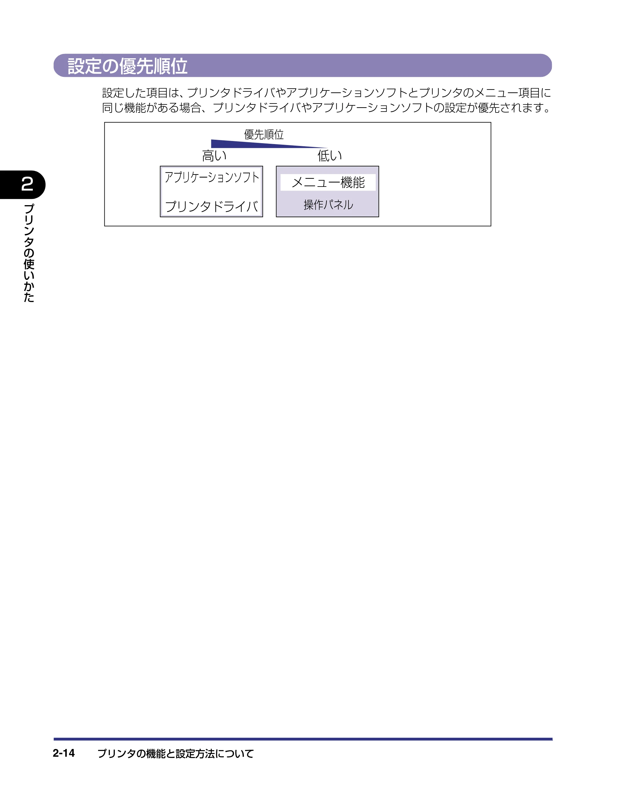 キヤノン LBP-1310 ユーザーズガイド 2006年5月25日更新 （PDF形式／3.71Mバイト） — 設定の優先順位 — 原本ページ — 40ページ