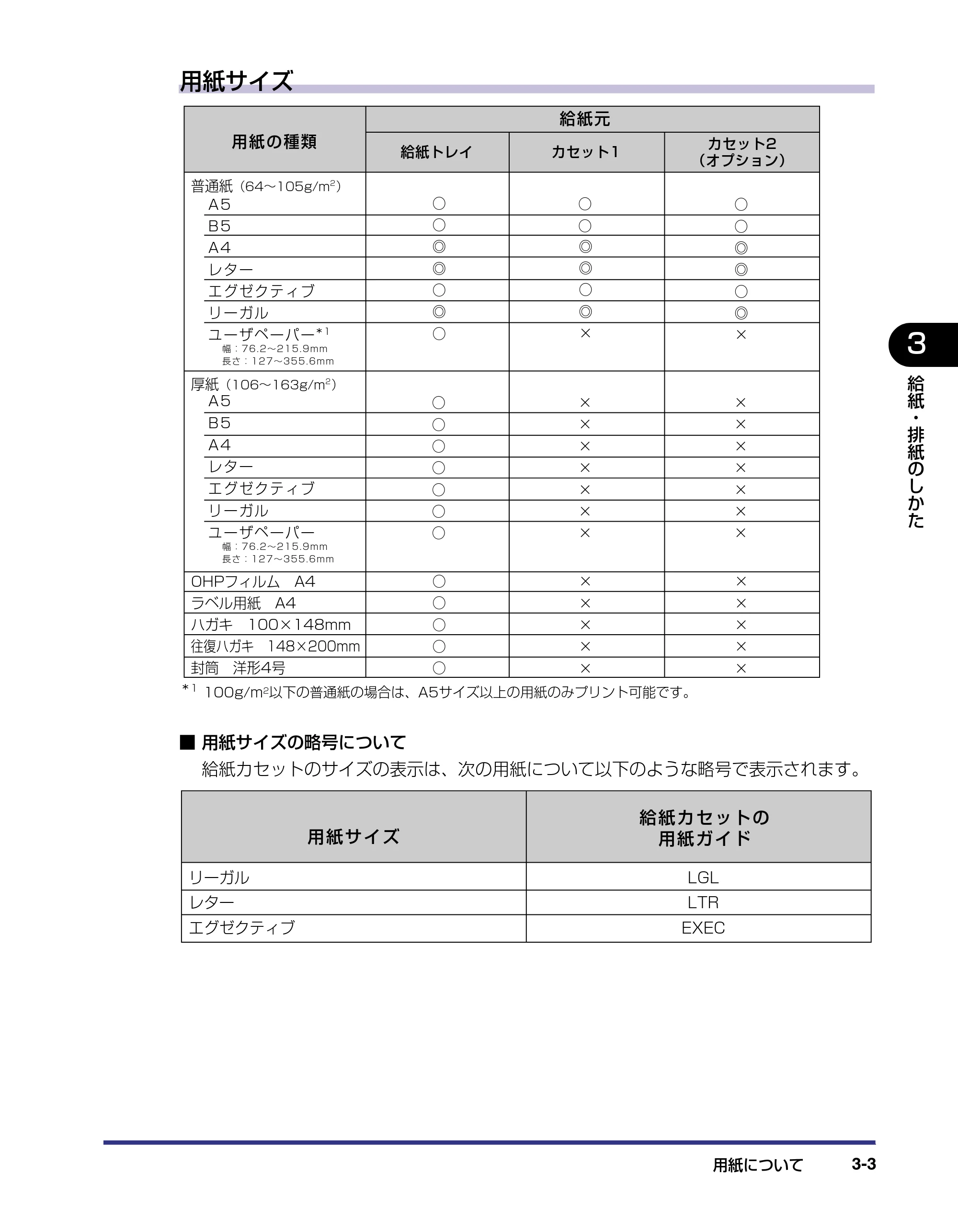 キヤノン LBP-1310 ユーザーズガイド 2006年5月25日更新 （PDF形式／3.71Mバイト） — 原本ページ — 55ページ