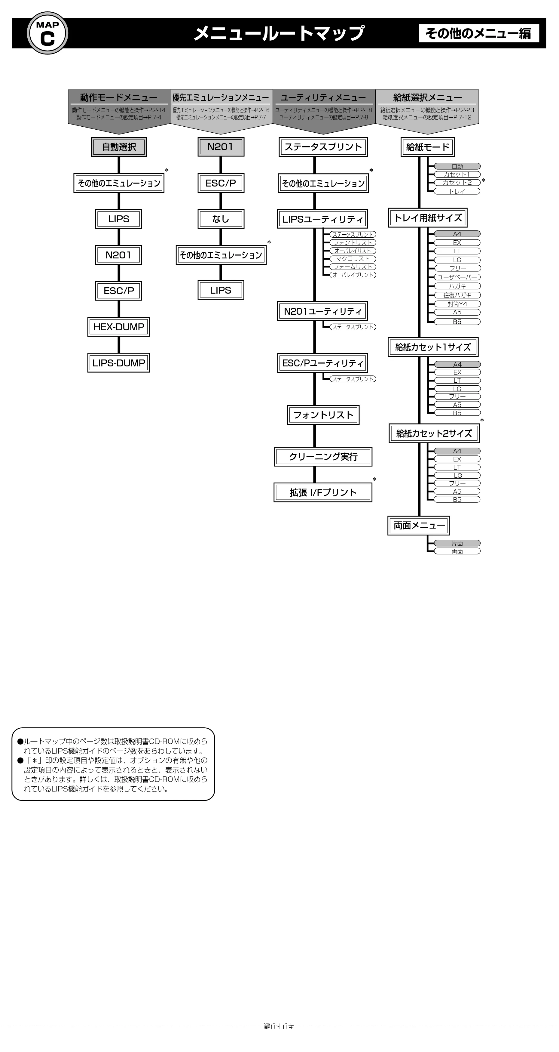 キヤノン LBP-1310 ユーザーズガイド 2006年5月25日更新 （PDF形式／3.71Mバイト） — 原本ページ — 205ページ