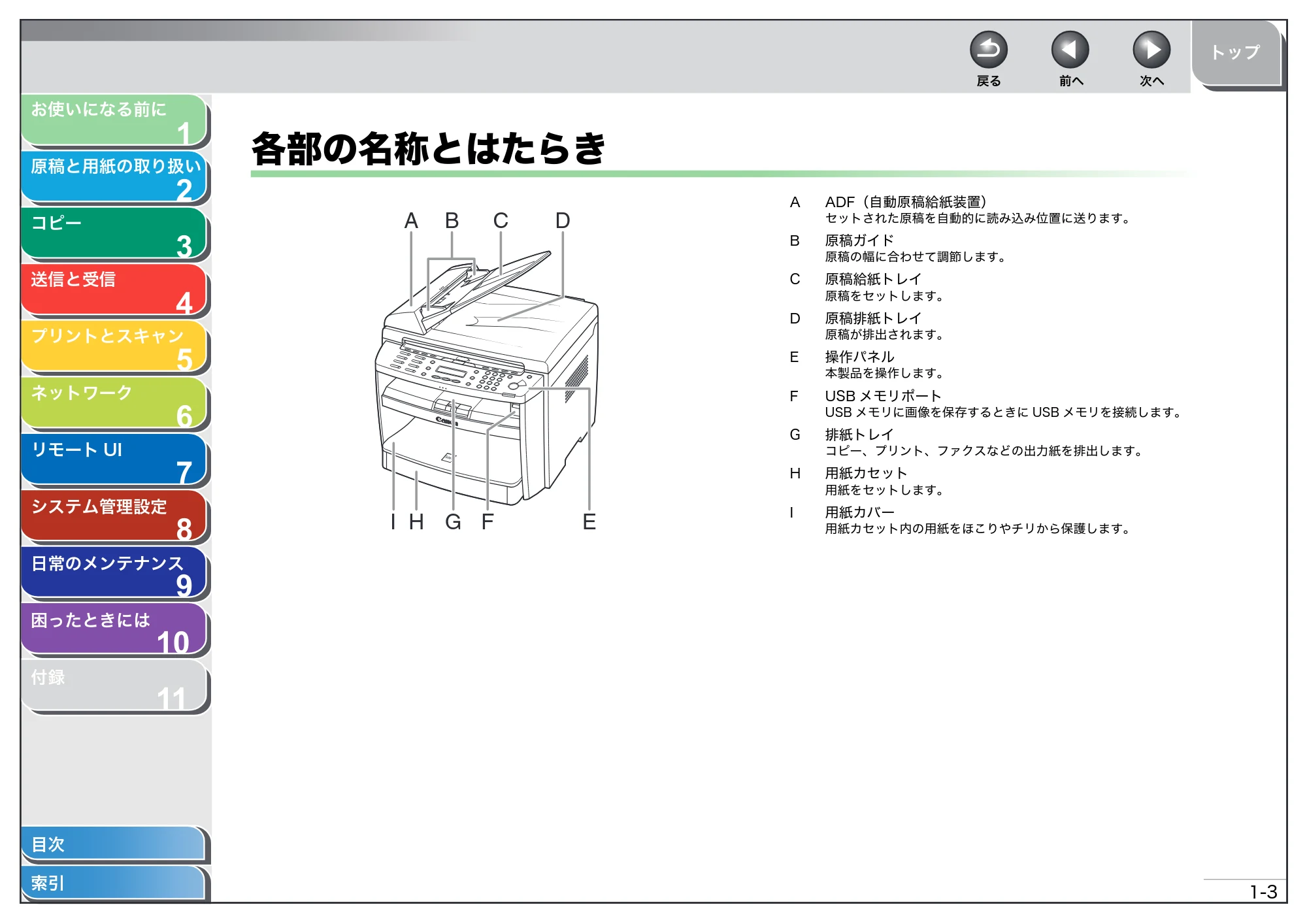 キヤノン MF4680 操作ガイド（総合編） （PDF形式／16.39Mバイト） — 各部の名称とはたらき — 原本ページ — 24ページ