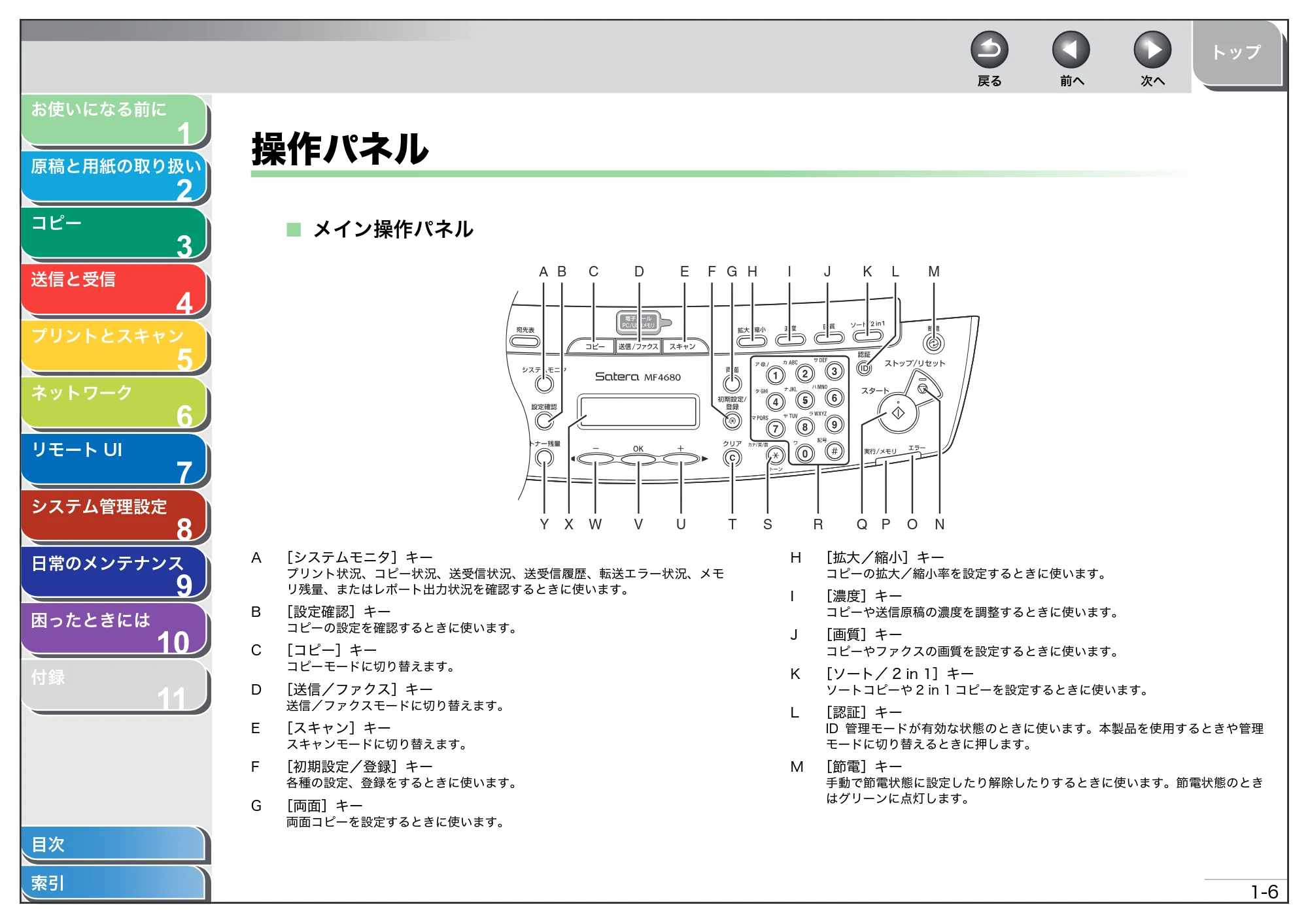キヤノン MF4680 操作ガイド（総合編） （PDF形式／16.39Mバイト） — 操作パネル — 原本ページ — 27ページ