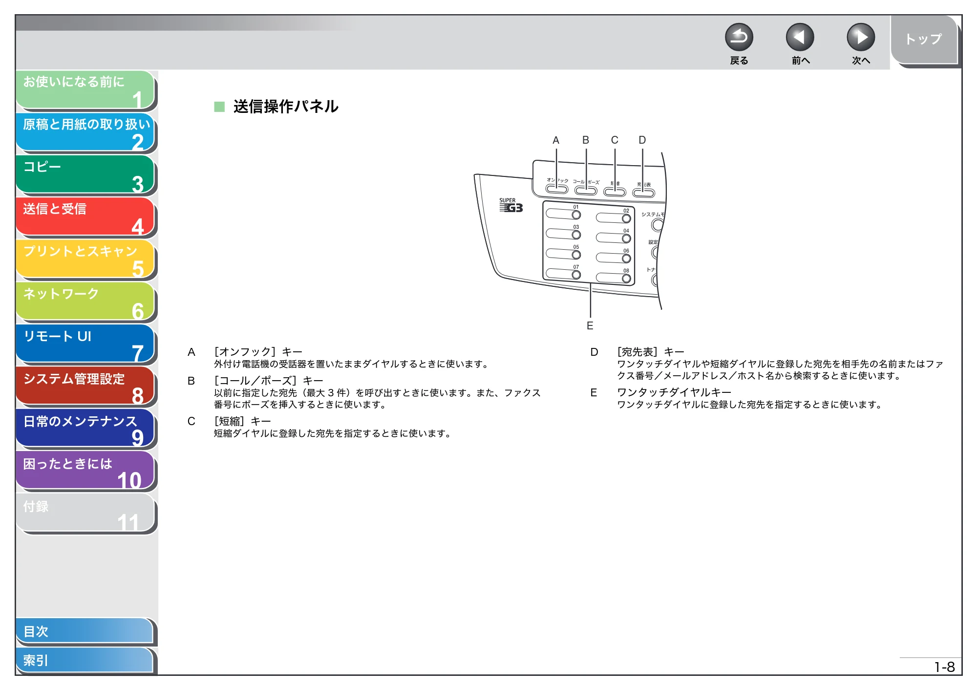 キヤノン MF4680 操作ガイド（総合編） （PDF形式／16.39Mバイト） — 送信操作パネル — 原本ページ — 29ページ