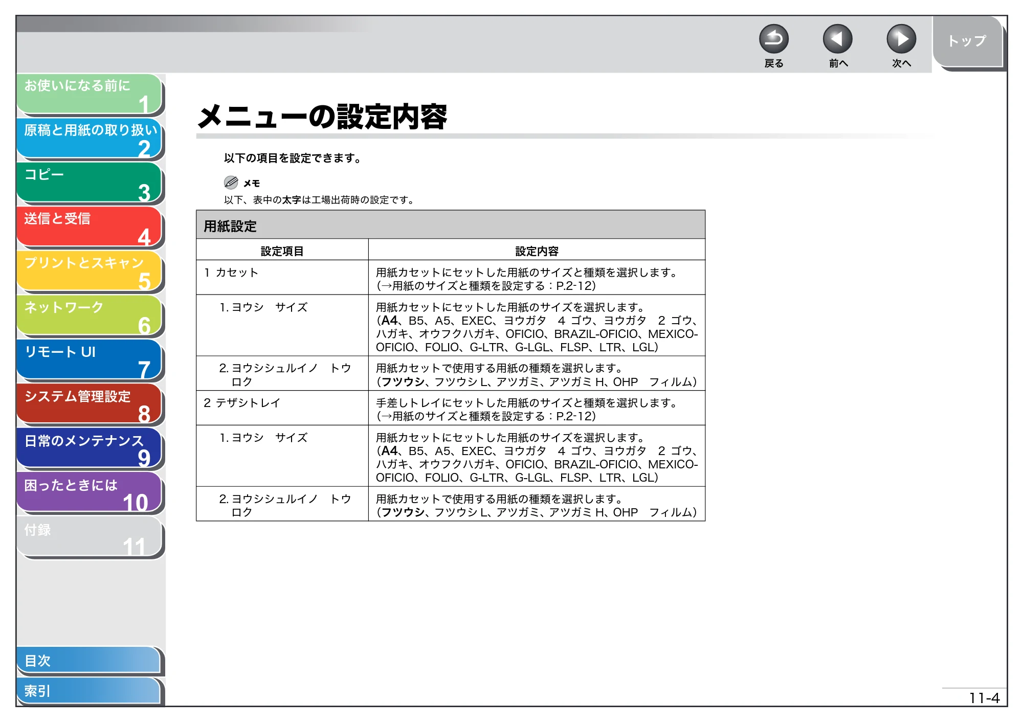 キヤノン MF4680 操作ガイド（総合編） （PDF形式／16.39Mバイト） — メニューの設定内容 — 原本ページ — 250ページ
