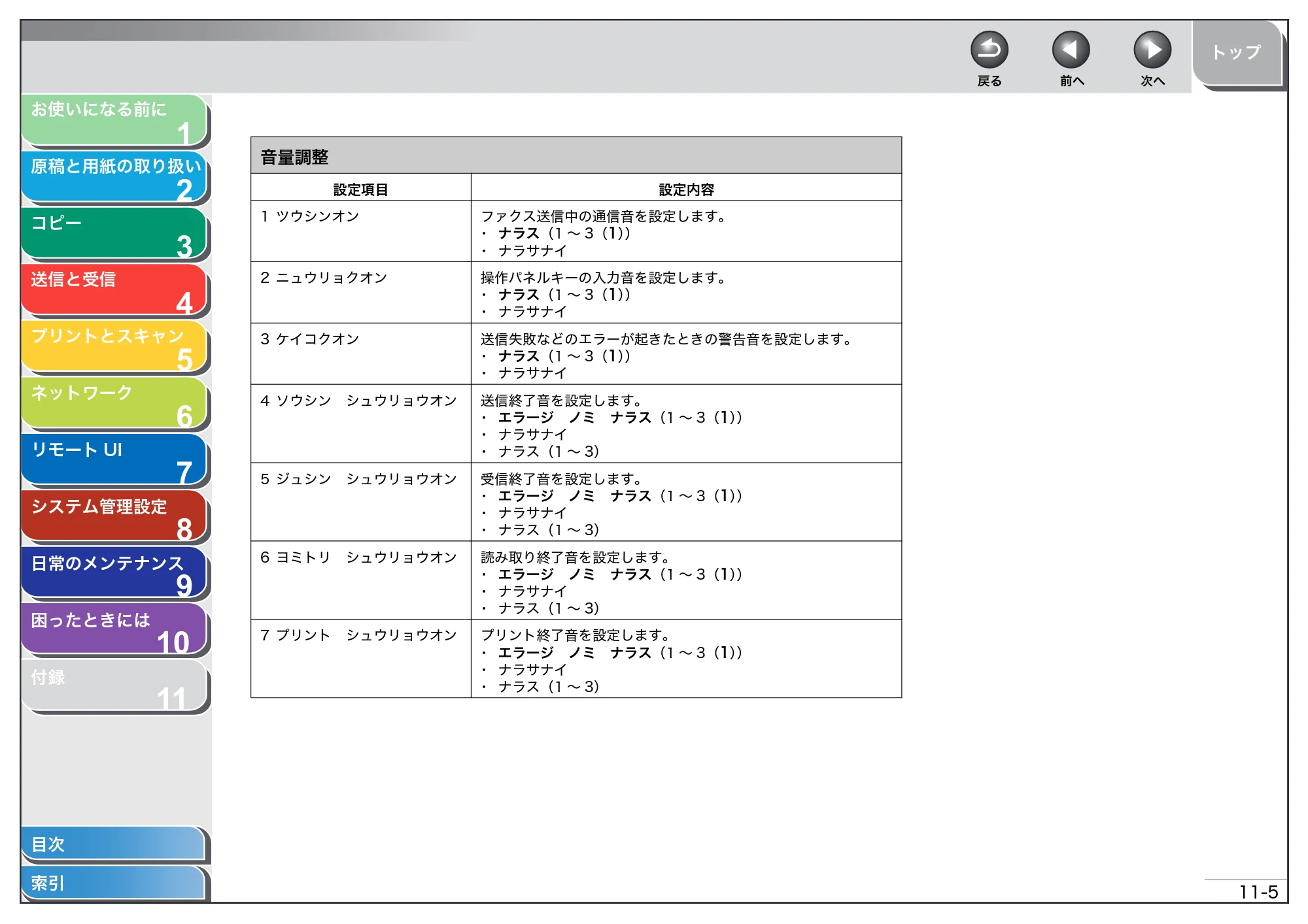 キヤノン MF4680 操作ガイド（総合編） （PDF形式／16.39Mバイト） — 原本ページ — 251ページ