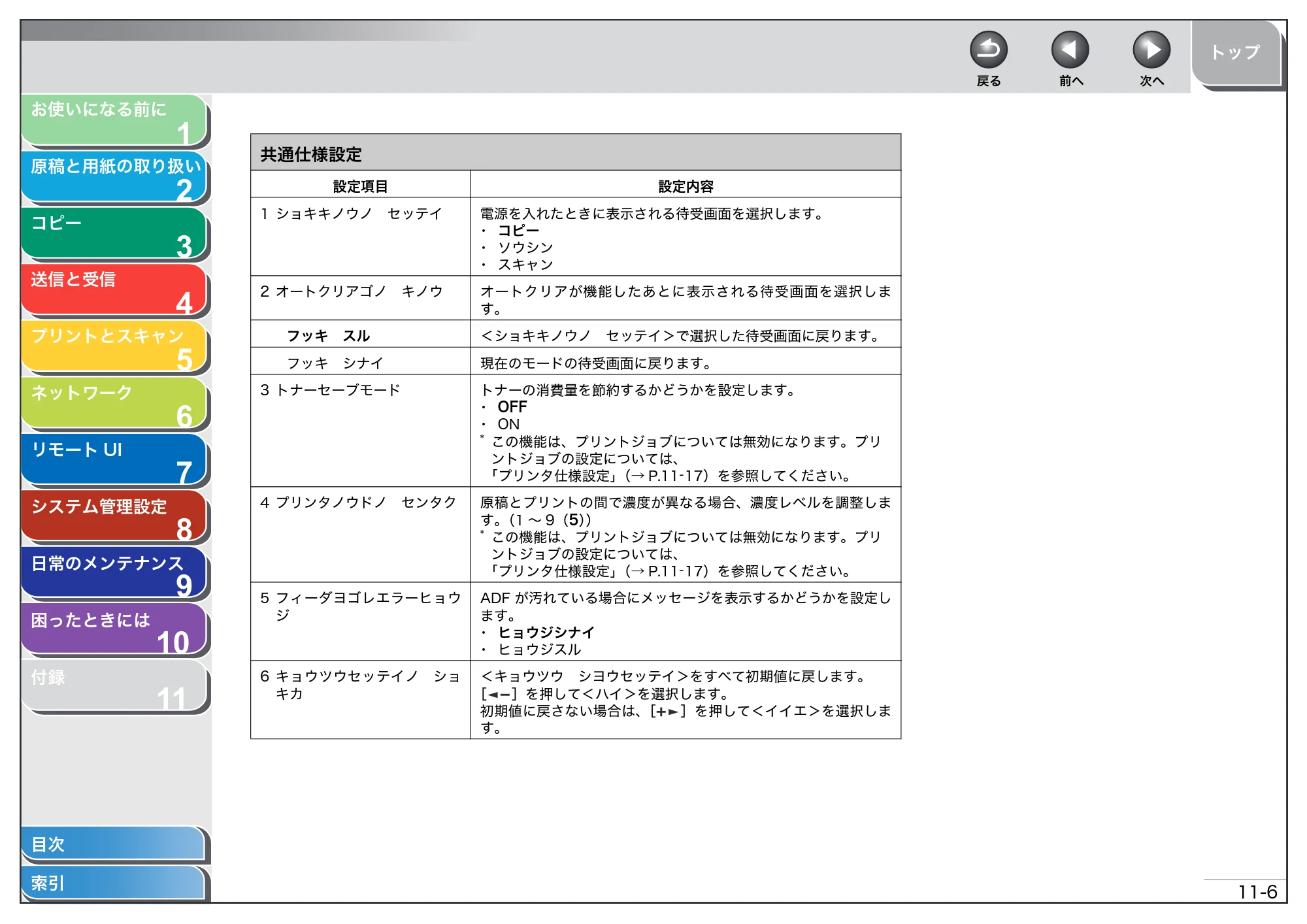 キヤノン MF4680 操作ガイド（総合編） （PDF形式／16.39Mバイト） — 原本ページ — 252ページ