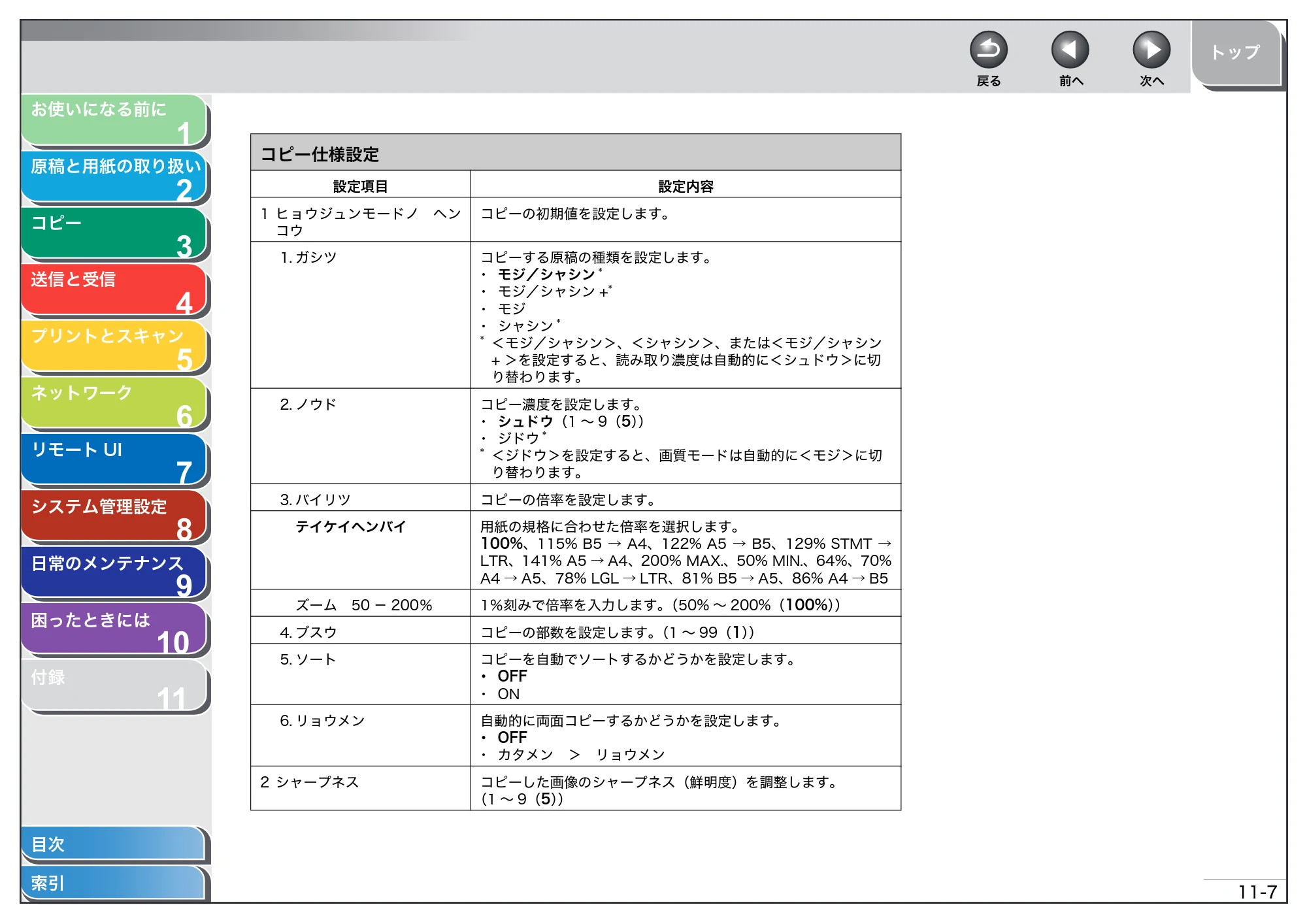 キヤノン MF4680 操作ガイド（総合編） （PDF形式／16.39Mバイト） — 原本ページ — 253ページ