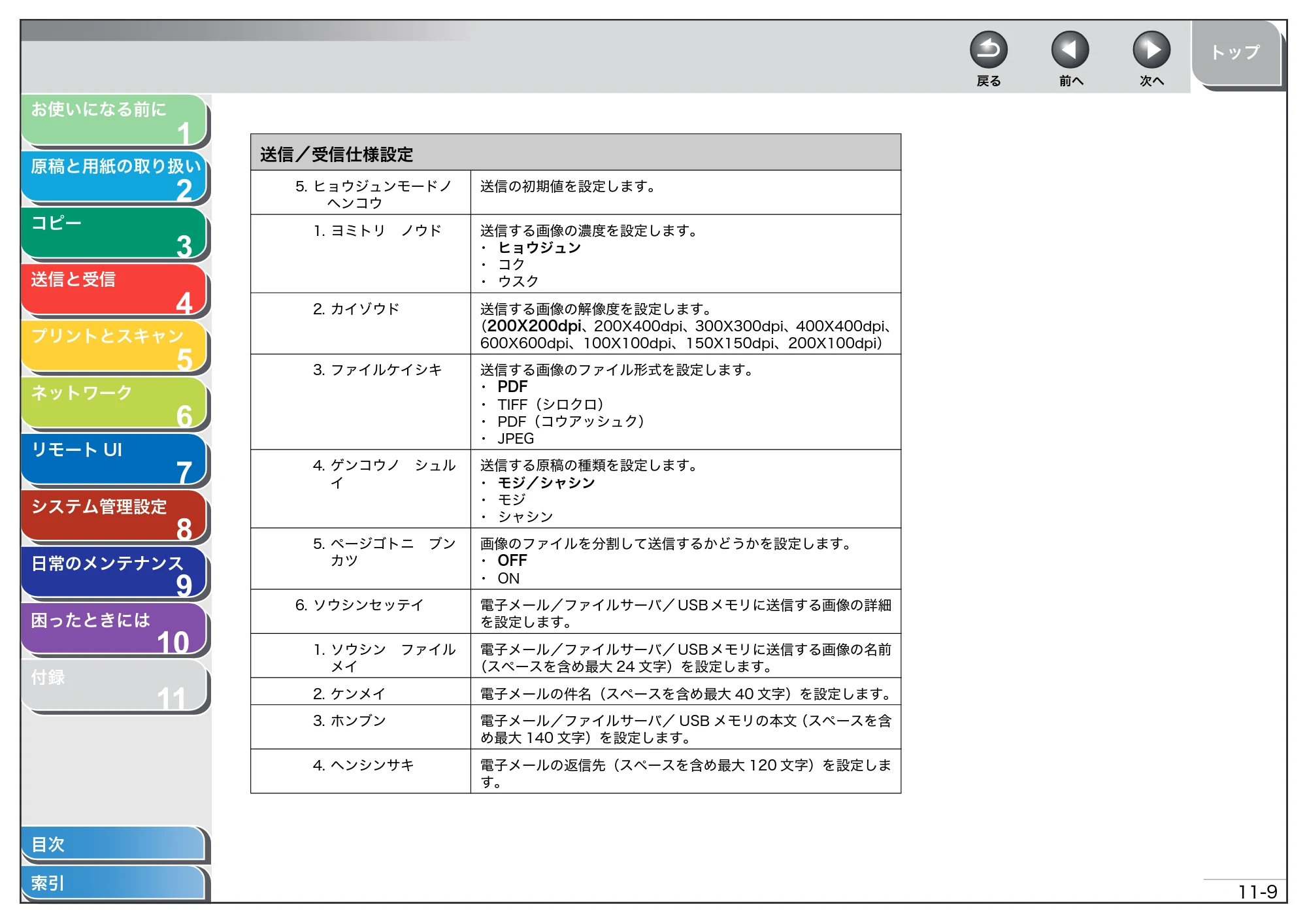 キヤノン MF4680 操作ガイド（総合編） （PDF形式／16.39Mバイト） — 原本ページ — 255ページ