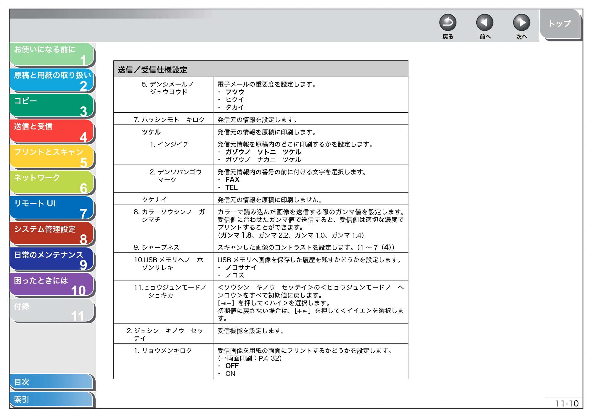 キヤノン MF4680 操作ガイド（総合編） （PDF形式／16.39Mバイト） — 原本ページ — 256ページ
