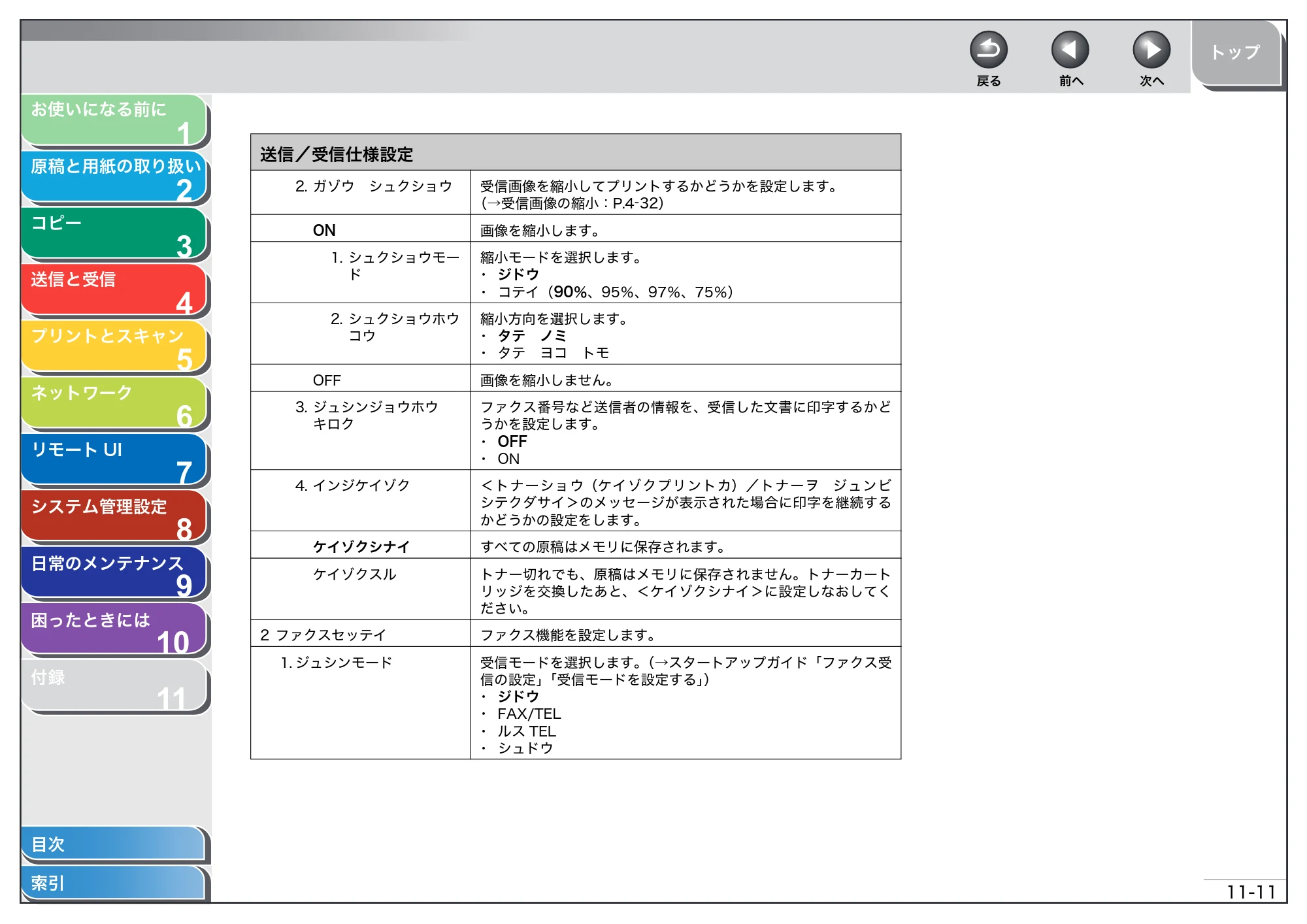 キヤノン MF4680 操作ガイド（総合編） （PDF形式／16.39Mバイト） — 原本ページ — 257ページ