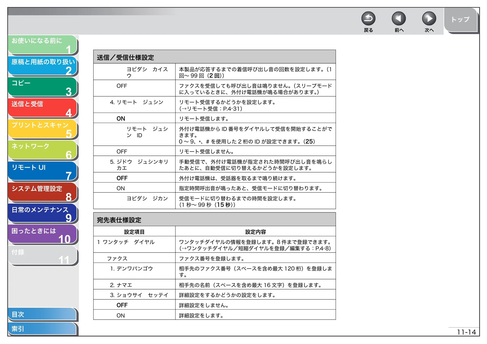 キヤノン MF4680 操作ガイド（総合編） （PDF形式／16.39Mバイト） — 原本ページ — 260ページ
