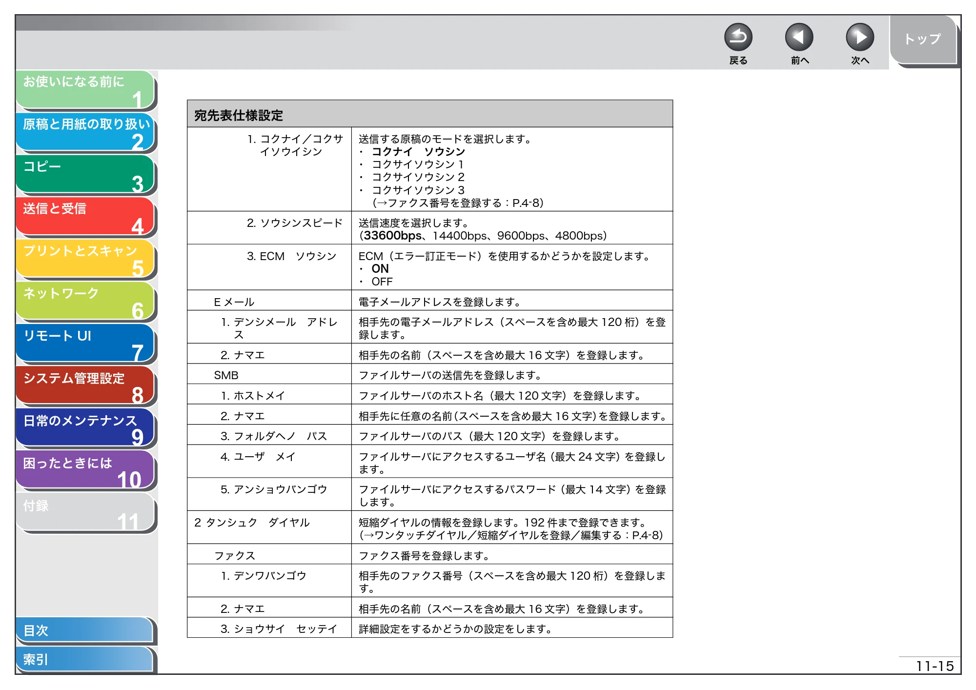 キヤノン MF4680 操作ガイド（総合編） （PDF形式／16.39Mバイト） — 原本ページ — 261ページ