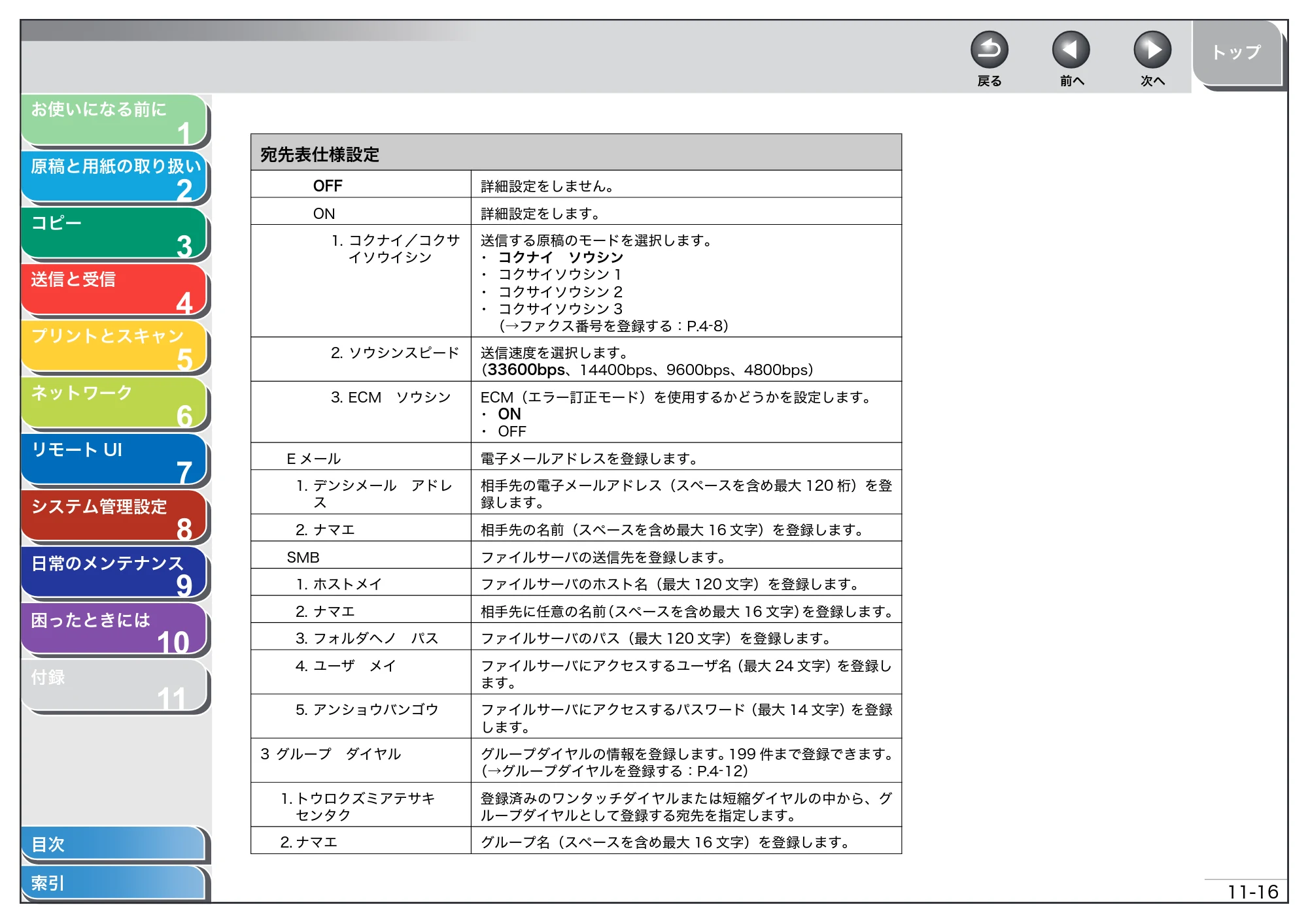 キヤノン MF4680 操作ガイド（総合編） （PDF形式／16.39Mバイト） — 原本ページ — 262ページ