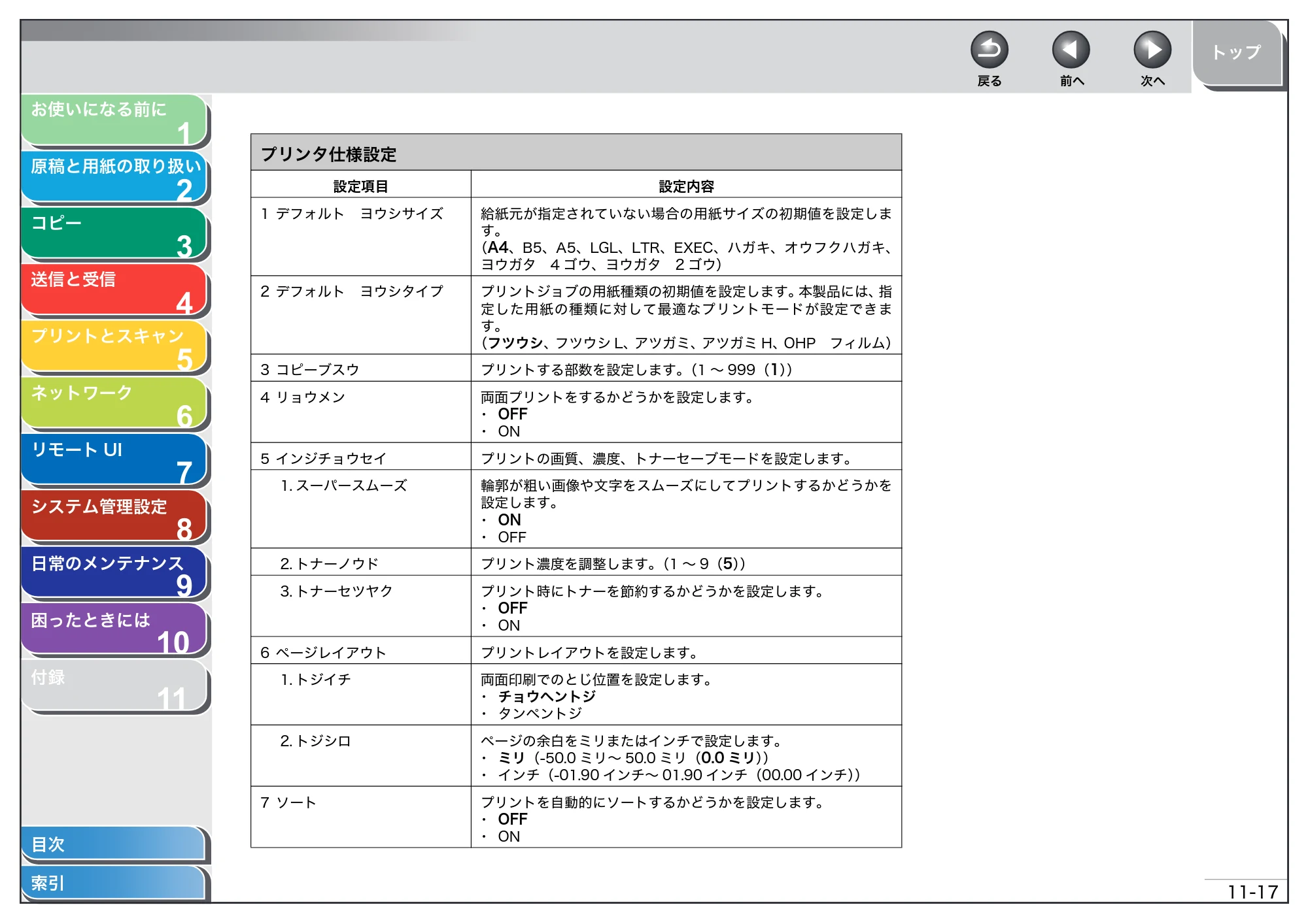 キヤノン MF4680 操作ガイド（総合編） （PDF形式／16.39Mバイト） — 原本ページ — 263ページ