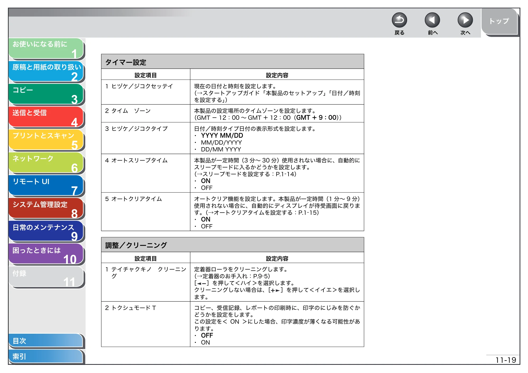 キヤノン MF4680 操作ガイド（総合編） （PDF形式／16.39Mバイト） — 原本ページ — 265ページ