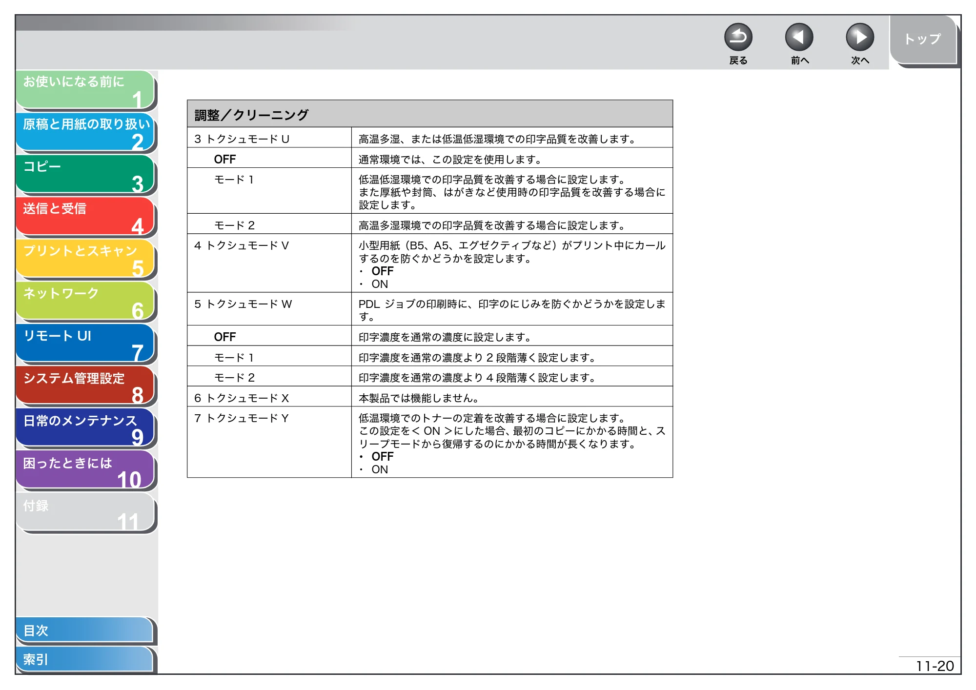 キヤノン MF4680 操作ガイド（総合編） （PDF形式／16.39Mバイト） — 原本ページ — 266ページ