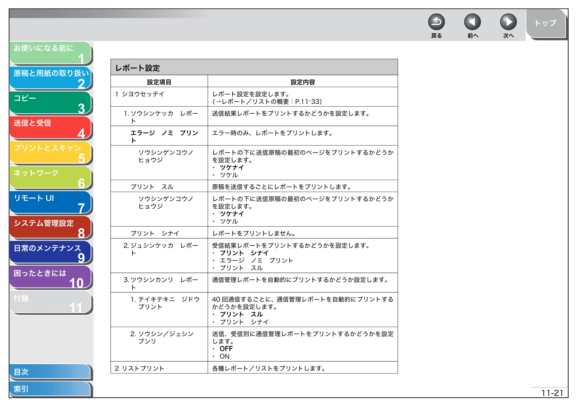 キヤノン MF4680 操作ガイド（総合編） （PDF形式／16.39Mバイト） — 原本ページ — 267ページ
