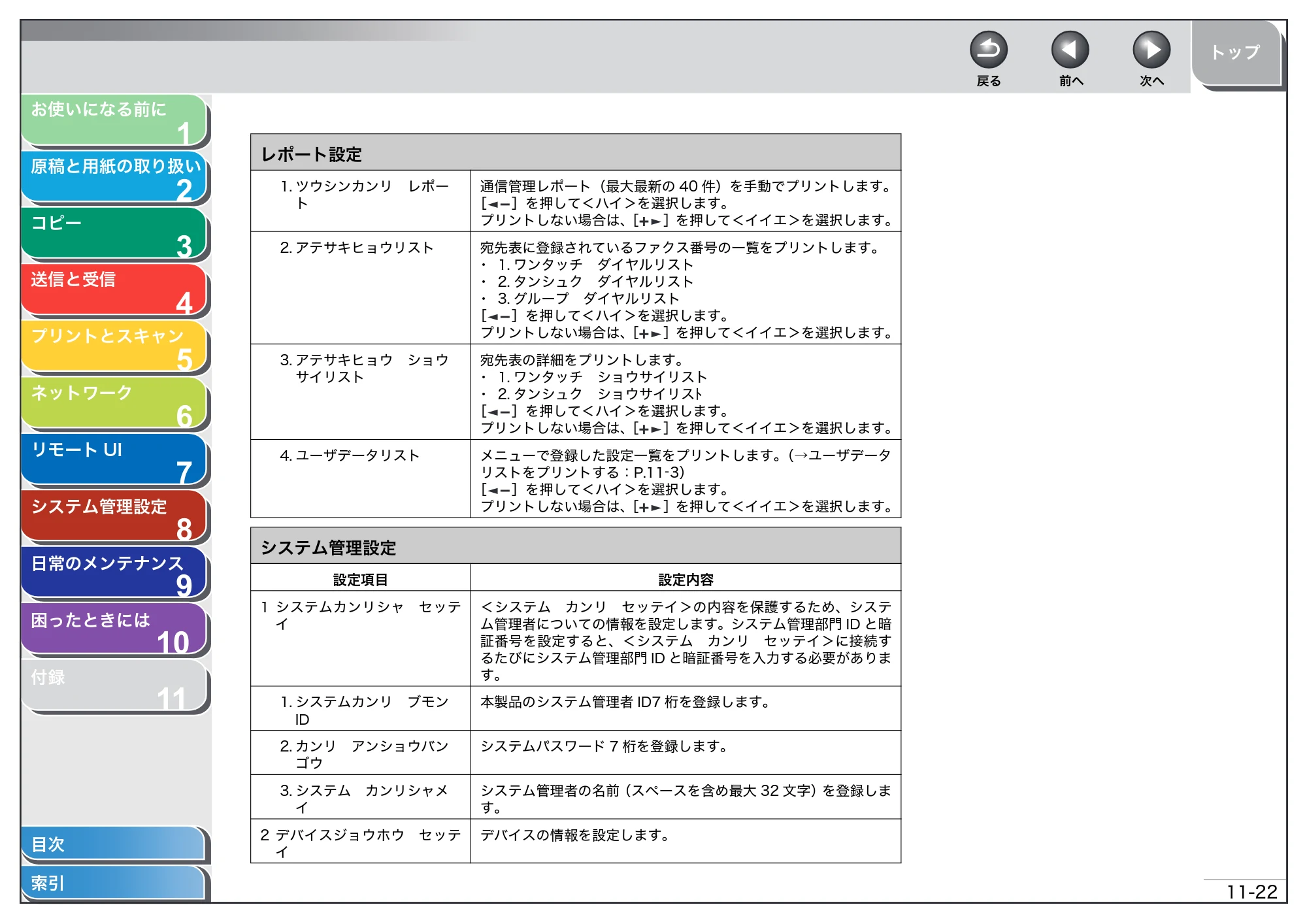 キヤノン MF4680 操作ガイド（総合編） （PDF形式／16.39Mバイト） — 原本ページ — 268ページ