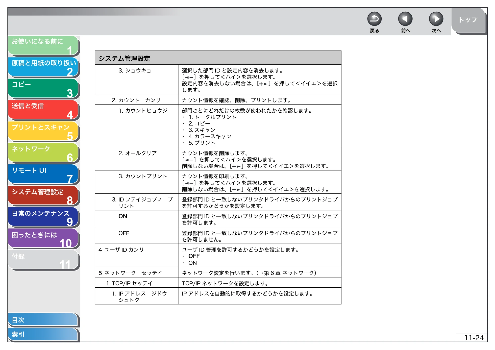 キヤノン MF4680 操作ガイド（総合編） （PDF形式／16.39Mバイト） — 原本ページ — 270ページ