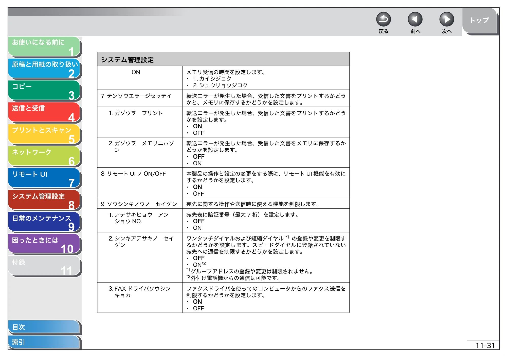 キヤノン MF4680 操作ガイド（総合編） （PDF形式／16.39Mバイト） — 原本ページ — 277ページ