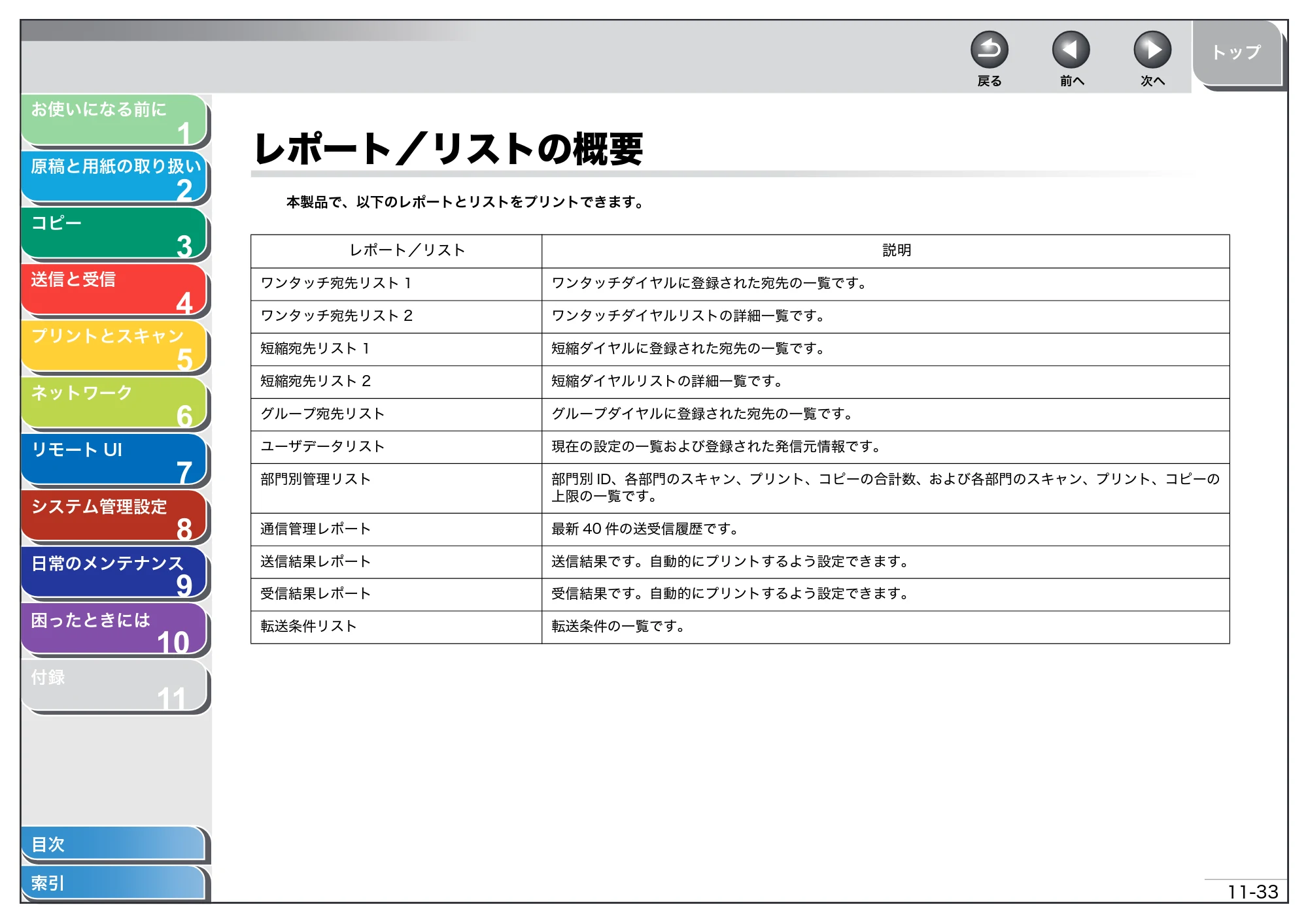 キヤノン MF4680 操作ガイド（総合編） （PDF形式／16.39Mバイト） — レポート／リストの概要 — 原本ページ — 279ページ