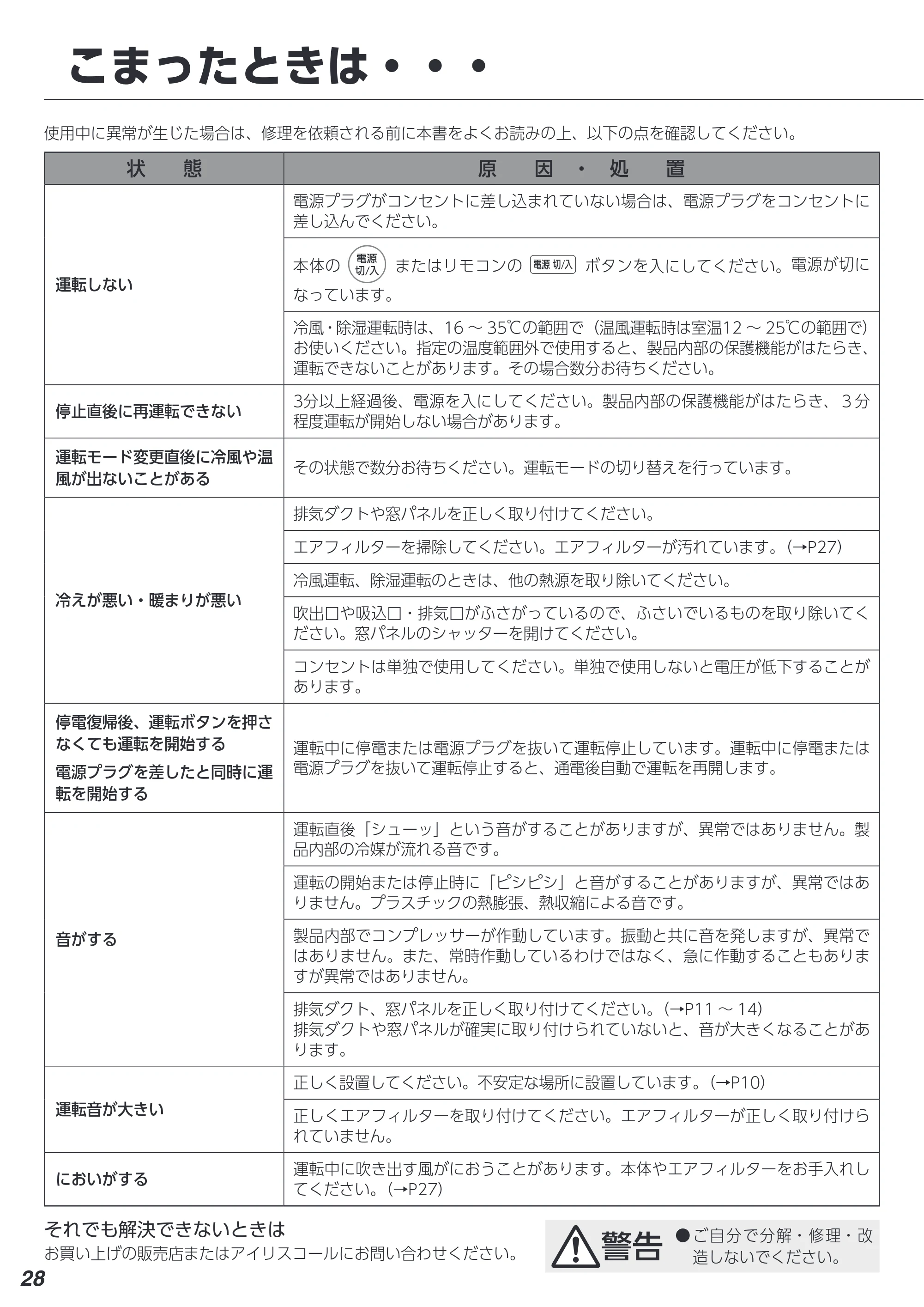 アイリスオーヤマ IPA-3522GH 取扱説明書 — 原本ページ — 28ページ