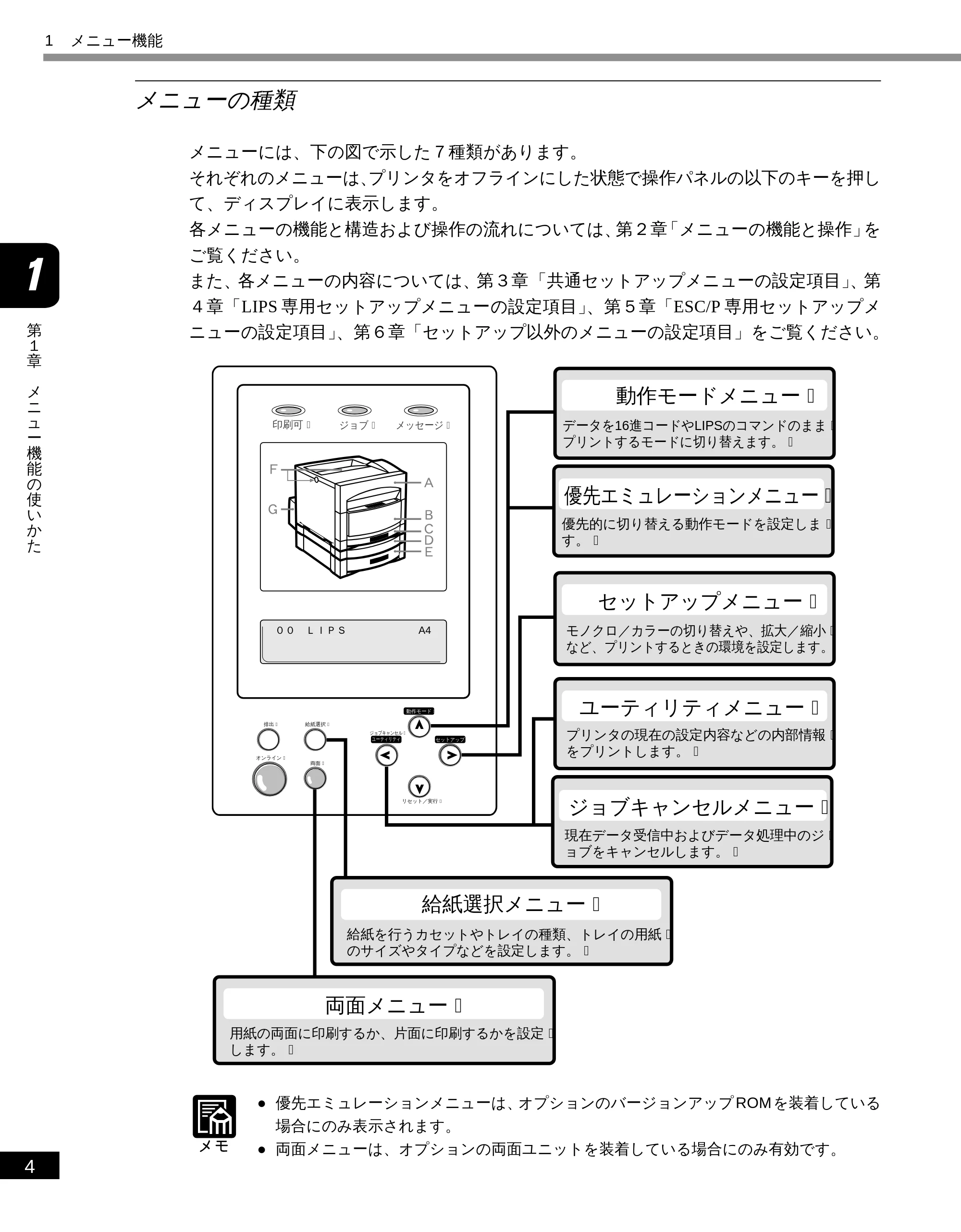 キヤノン LBP-2050 LIPS機能ガイド (PDF形式/3.77Mバイト) — メニューの種類 — 原本ページ — 14ページ