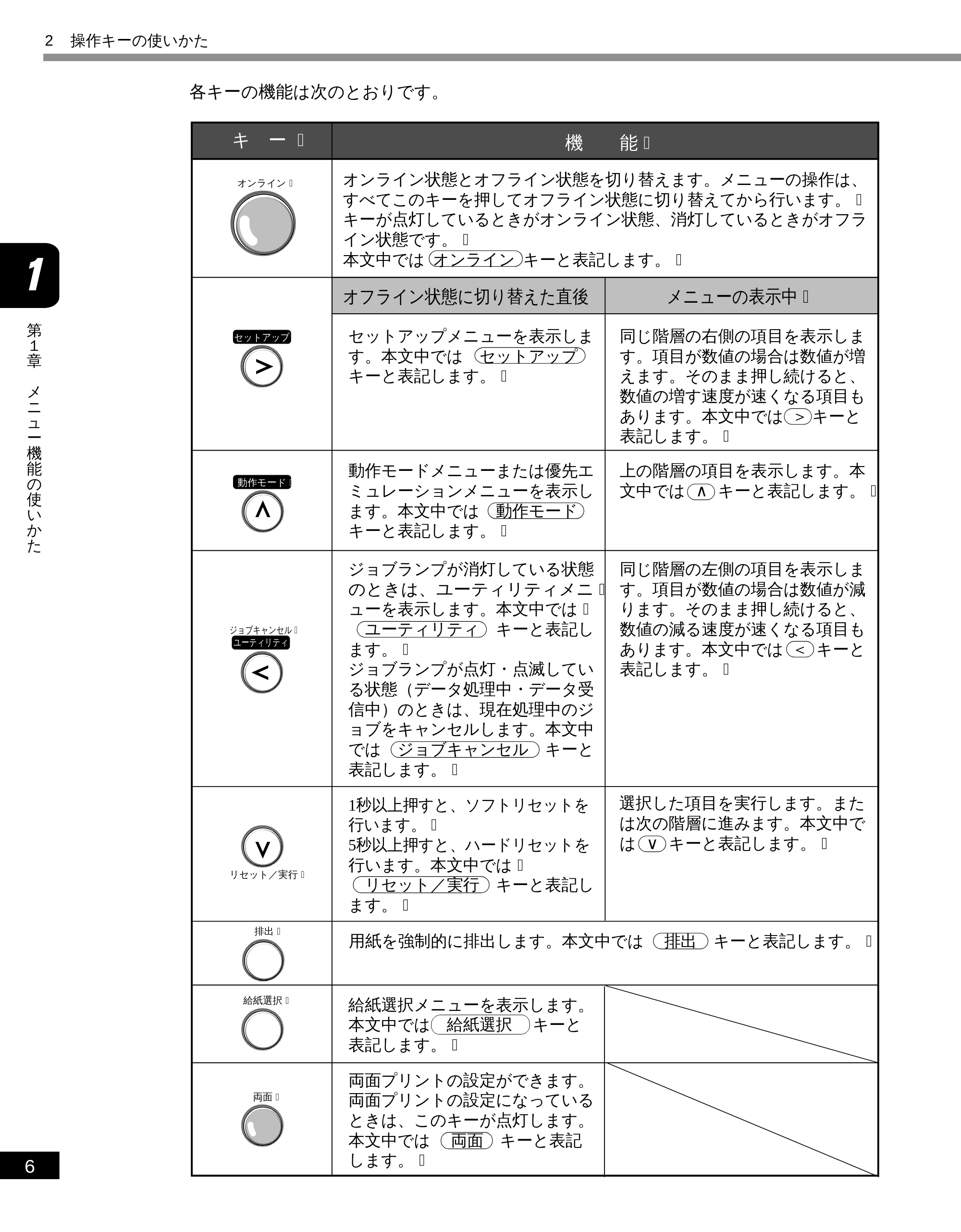 キヤノン LBP-2050 LIPS機能ガイド (PDF形式/3.77Mバイト) — 原本ページ — 16ページ