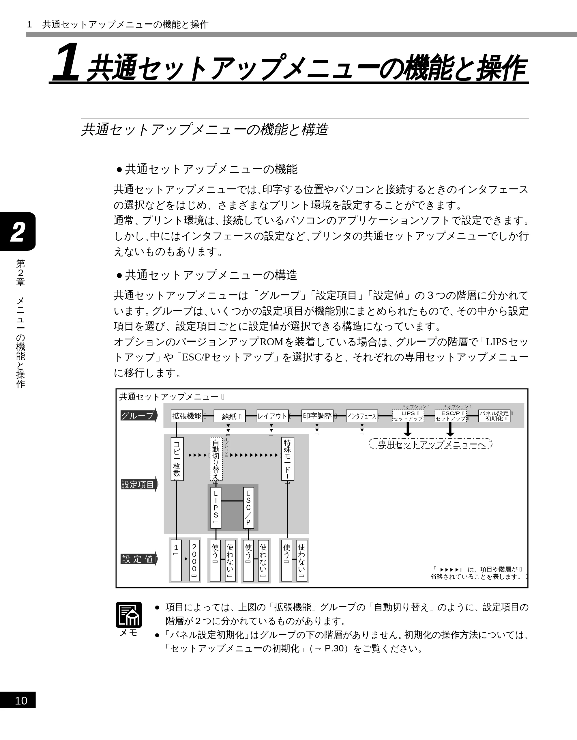 キヤノン LBP-2050 LIPS機能ガイド (PDF形式/3.77Mバイト) — 1 共通セットアップメニューの機能と操作 — 原本ページ — 20ページ