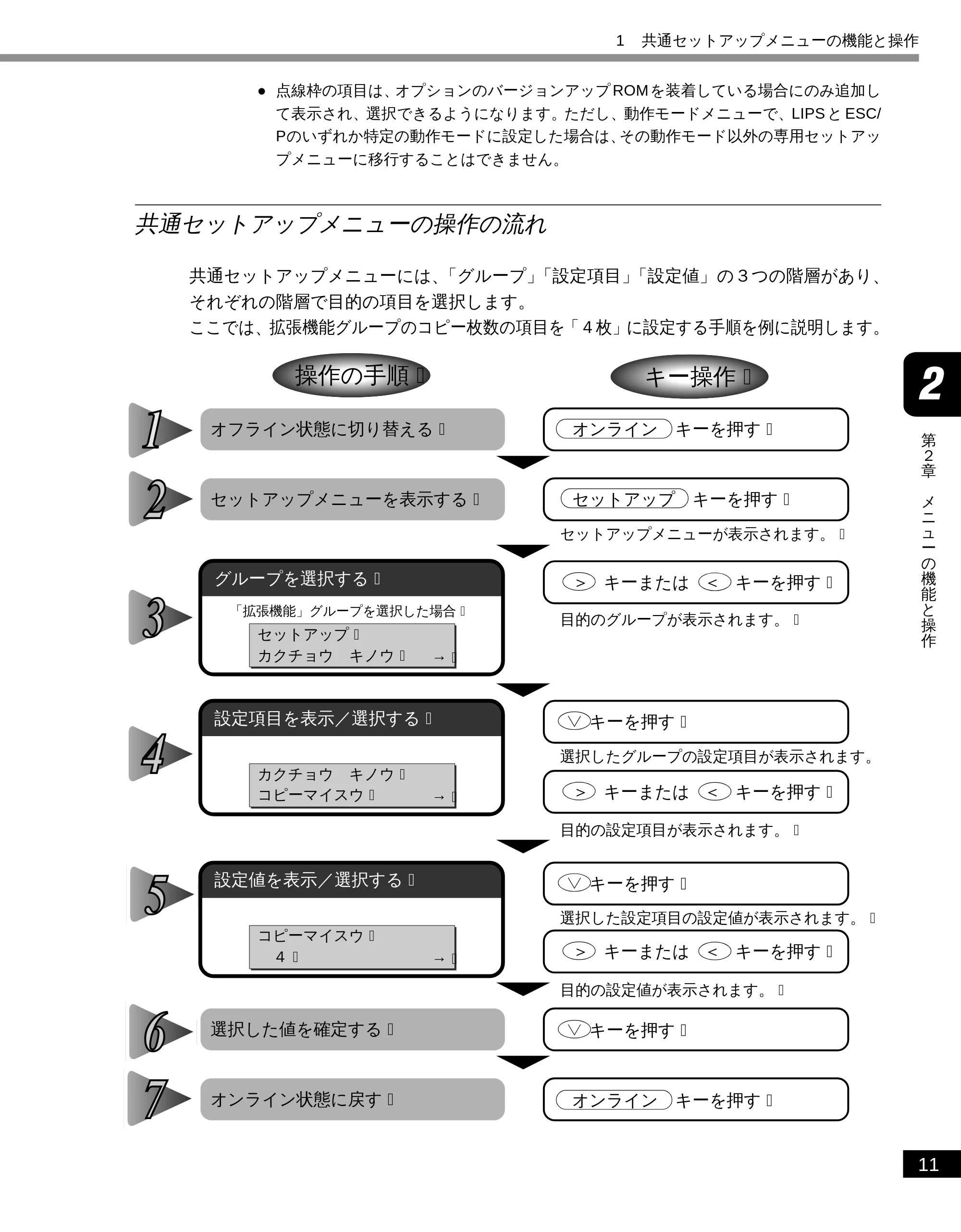 キヤノン LBP-2050 LIPS機能ガイド (PDF形式/3.77Mバイト) — 共通セットアップメニューの操作の流れ — 原本ページ — 21ページ