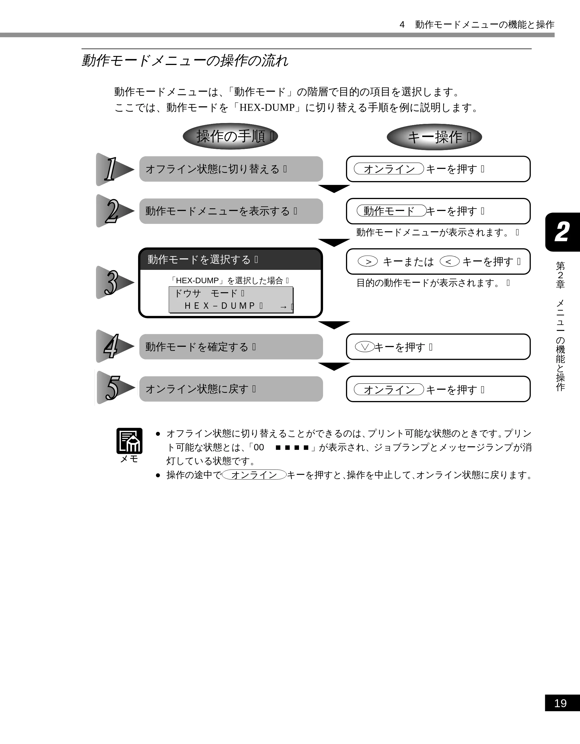 キヤノン LBP-2050 LIPS機能ガイド (PDF形式/3.77Mバイト) — 動作モードメニューの操作の流れ — 原本ページ — 29ページ