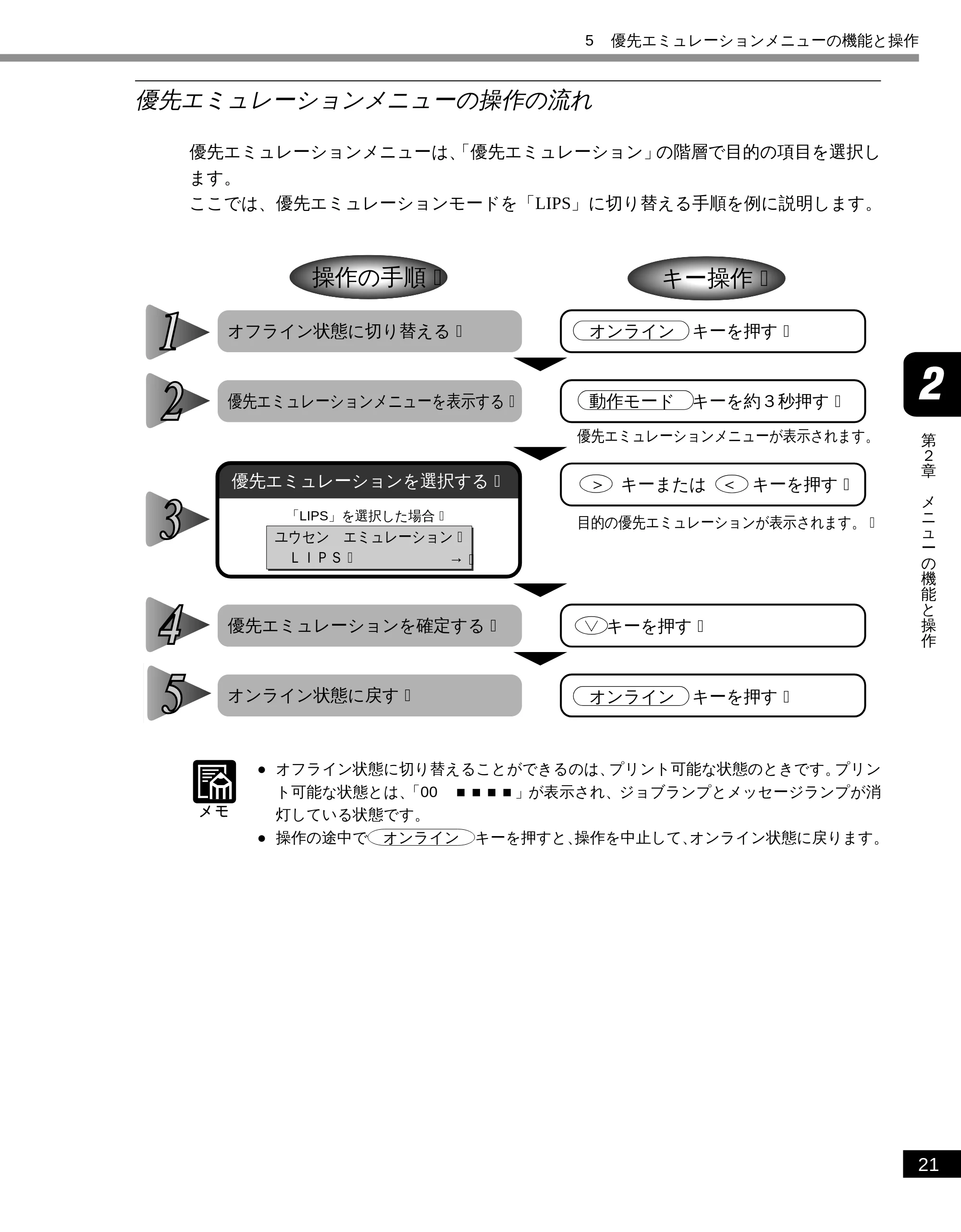 キヤノン LBP-2050 LIPS機能ガイド (PDF形式/3.77Mバイト) — 優先エミュレーションメニューの操作の流れ — 原本ページ — 31ページ