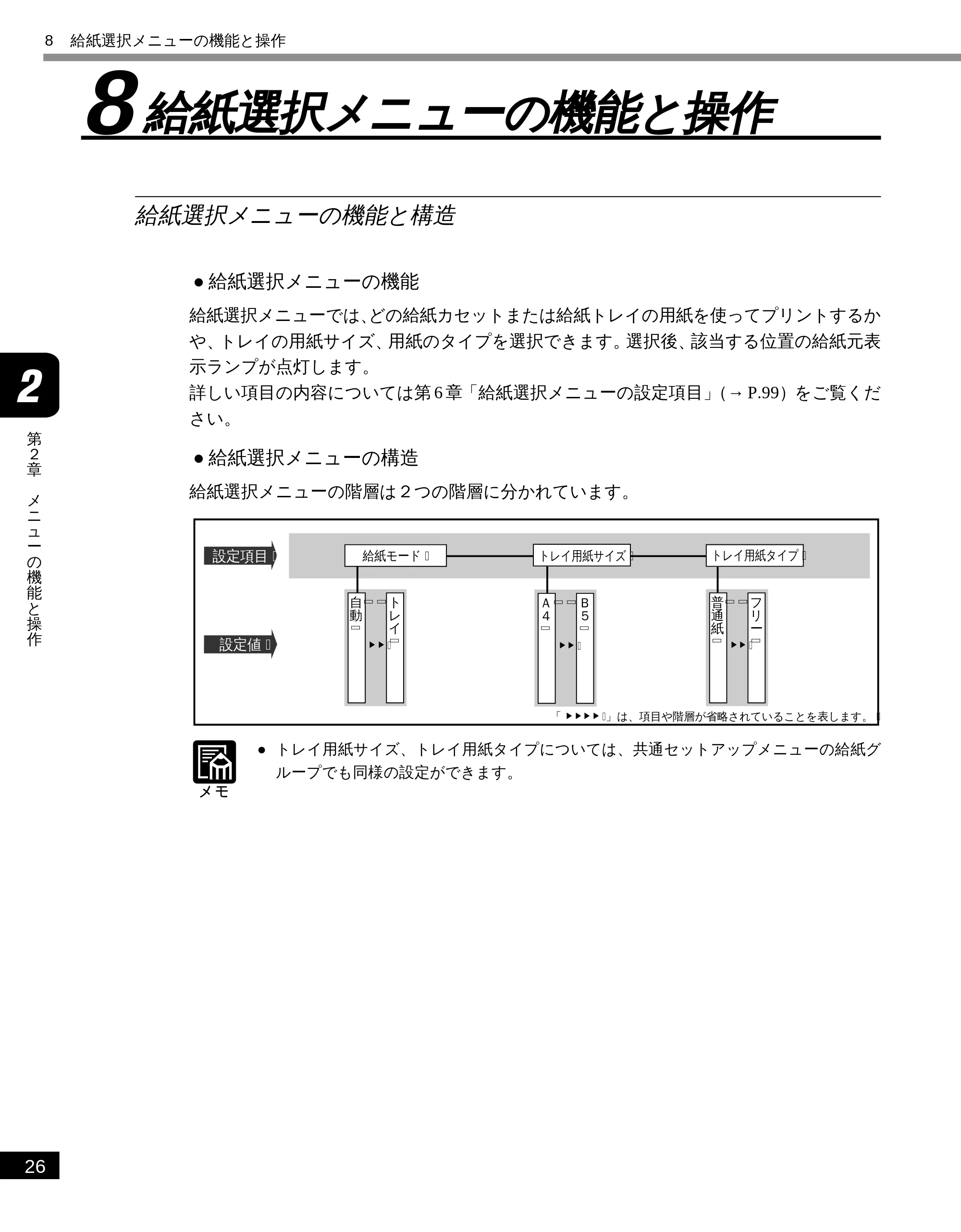 キヤノン LBP-2050 LIPS機能ガイド (PDF形式/3.77Mバイト) — 8 給紙選択メニューの機能と操作 — 原本ページ — 36ページ