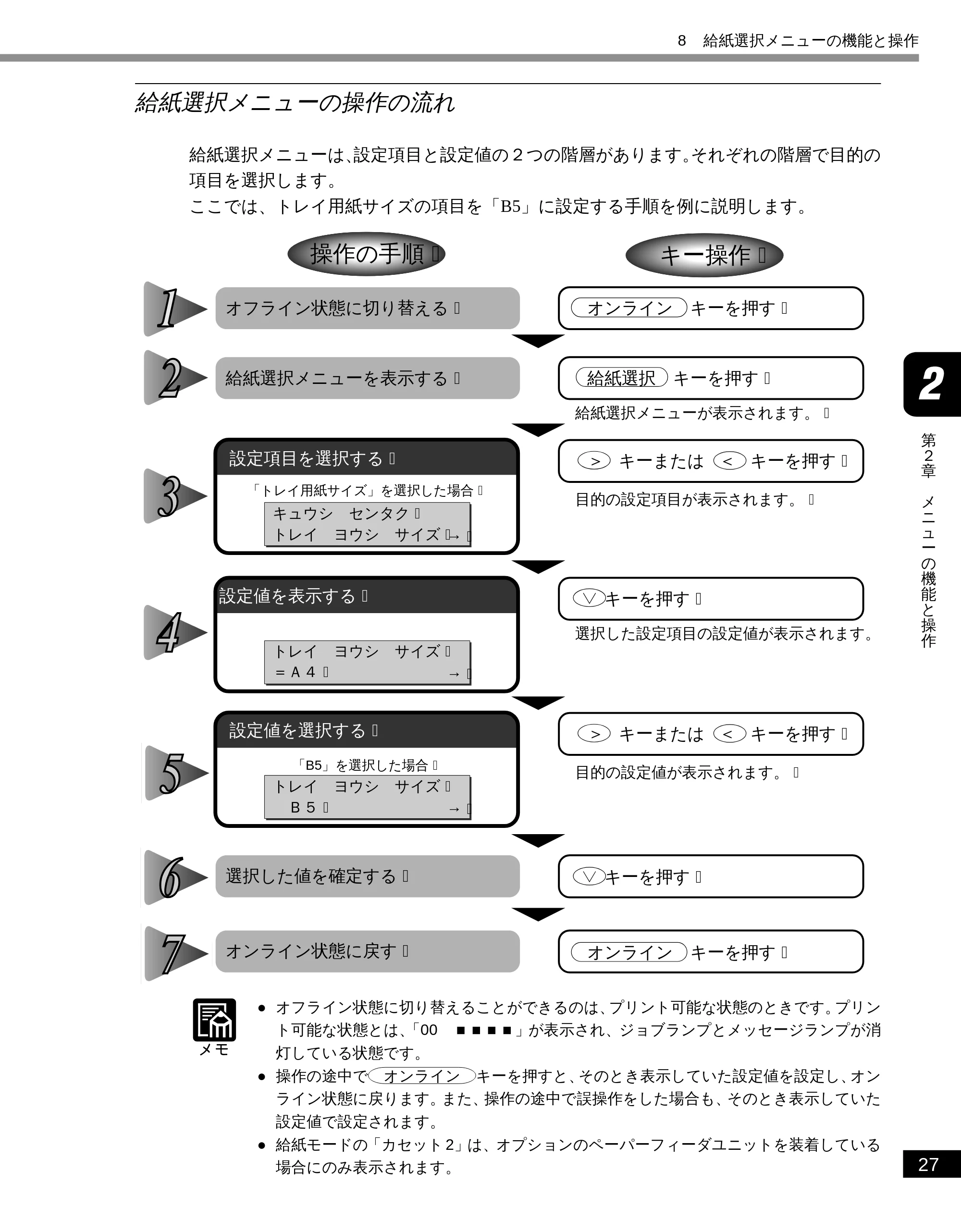 キヤノン LBP-2050 LIPS機能ガイド (PDF形式/3.77Mバイト) — 給紙選択メニューの操作の流れ — 原本ページ — 37ページ